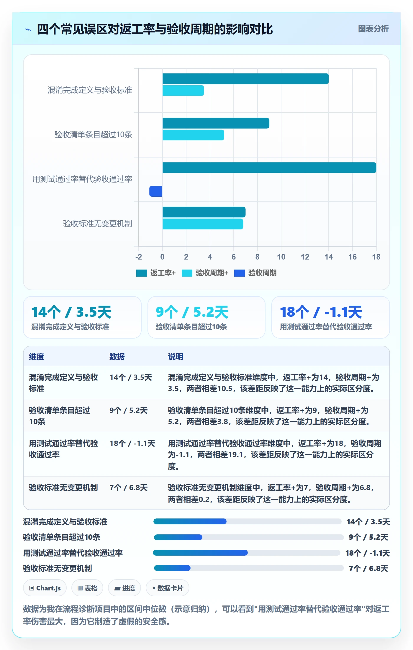 任务验收验收标准全流程:企业管理者数据分析与一文讲清