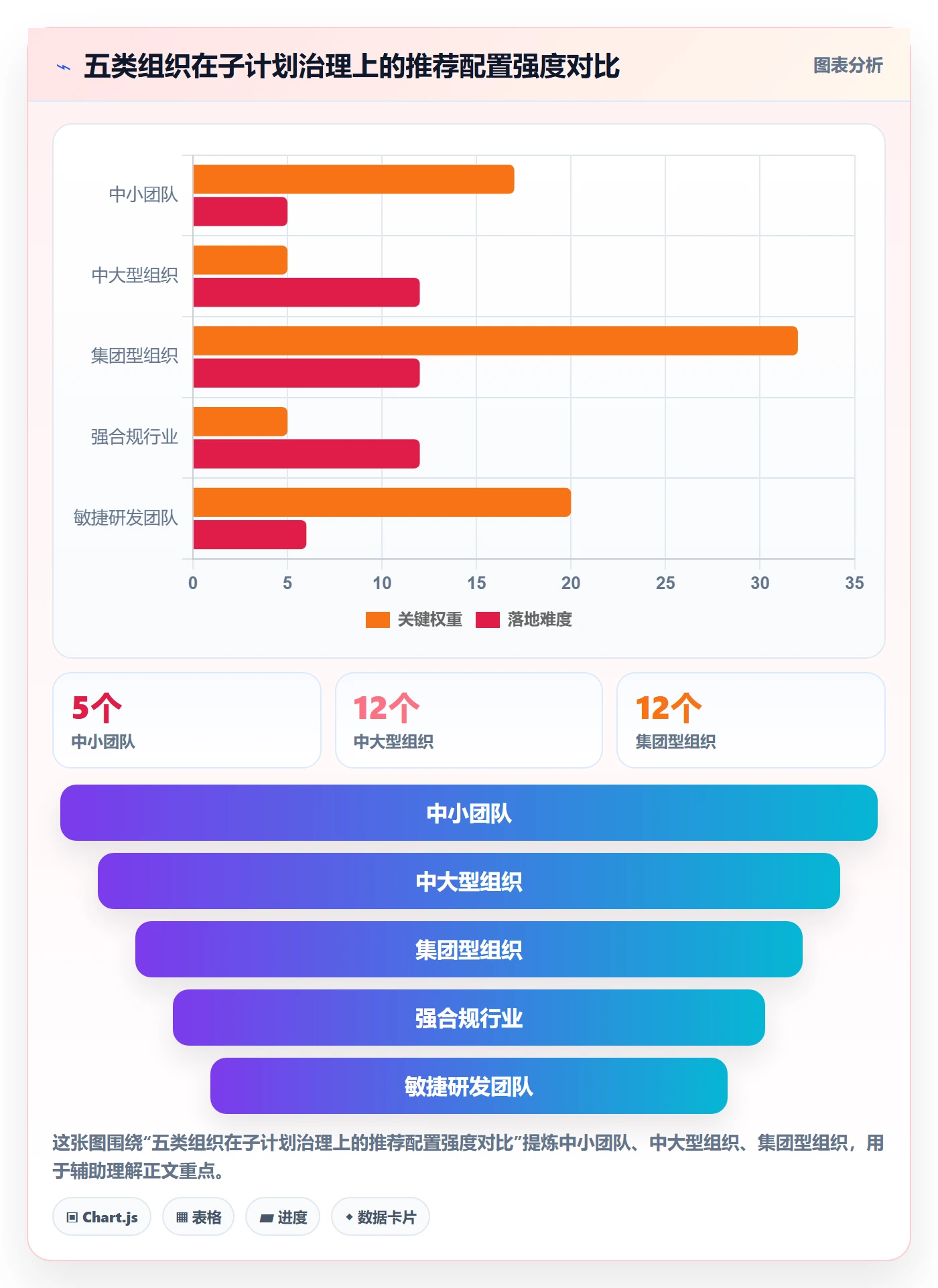 子计划最佳实践:跨部门团队项目规划流程优化,常见问题