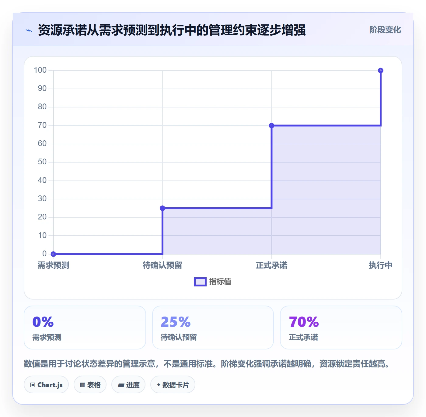 资源管理如何做好资源占用？企业管理者数据分析与操作步骤