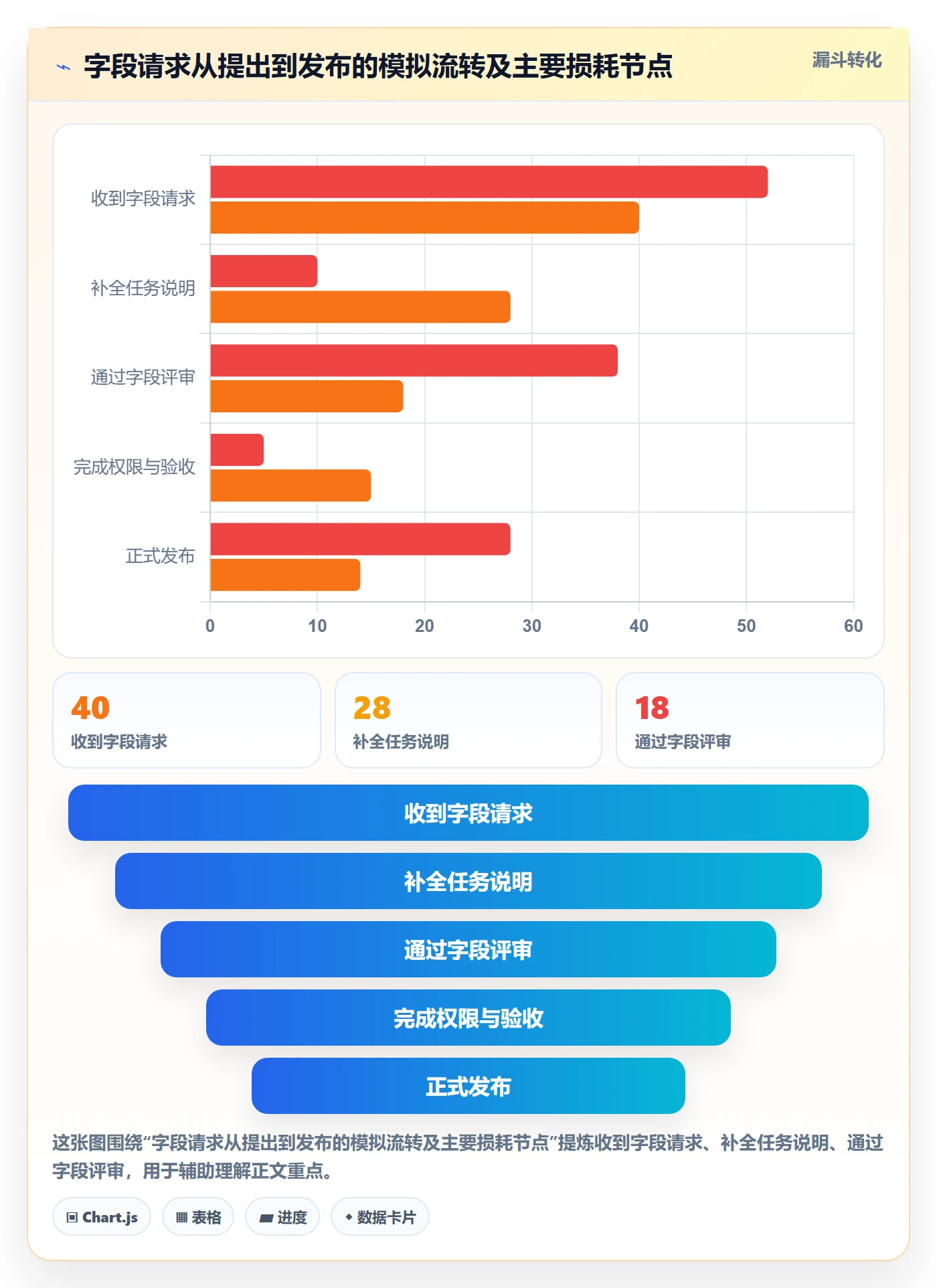 字段配置管理指南:研发团队如何做好列表视图,落地方案全流程