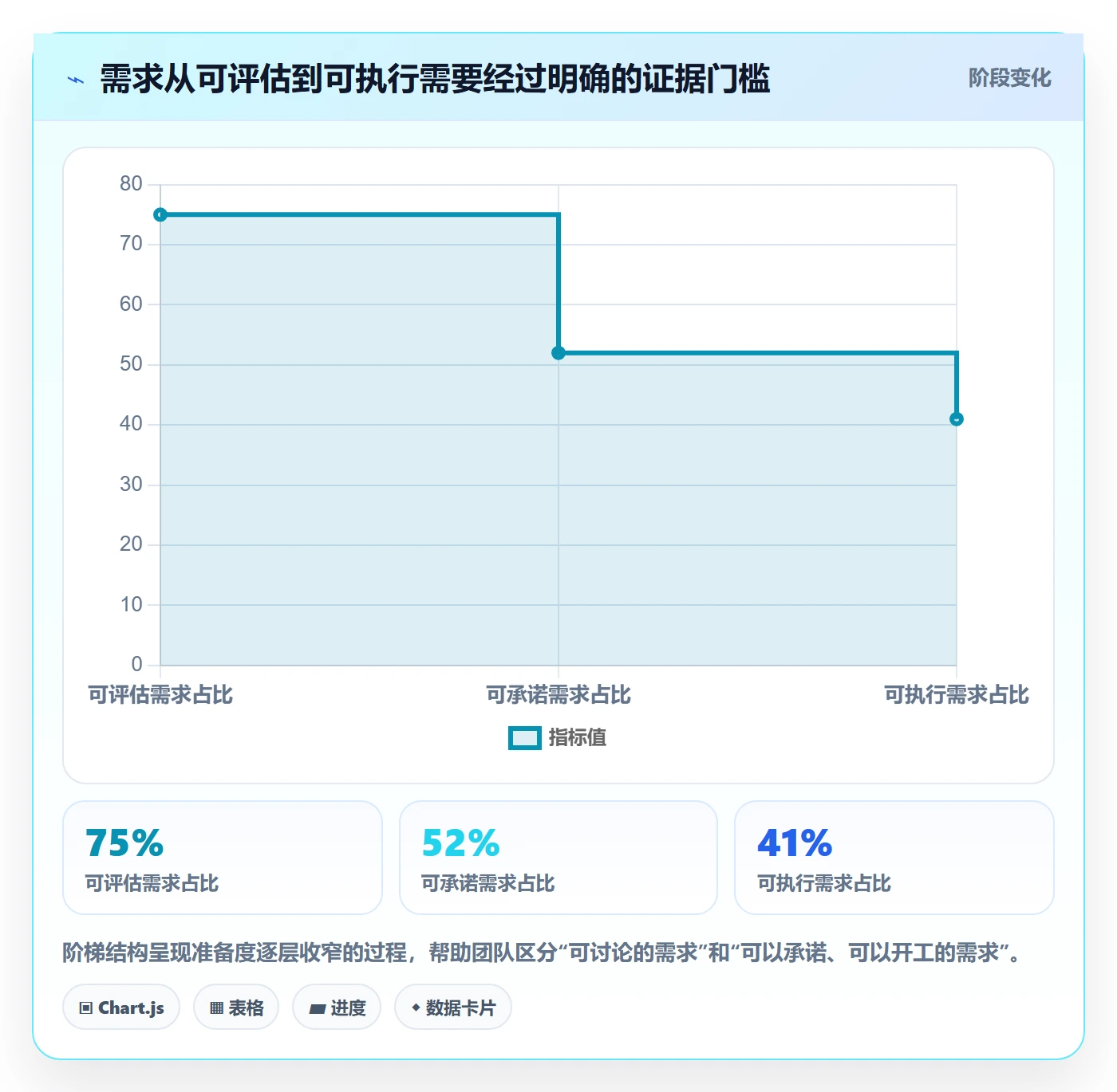 资源评估流程与规范:项目成员需求排期数据分析关键指标