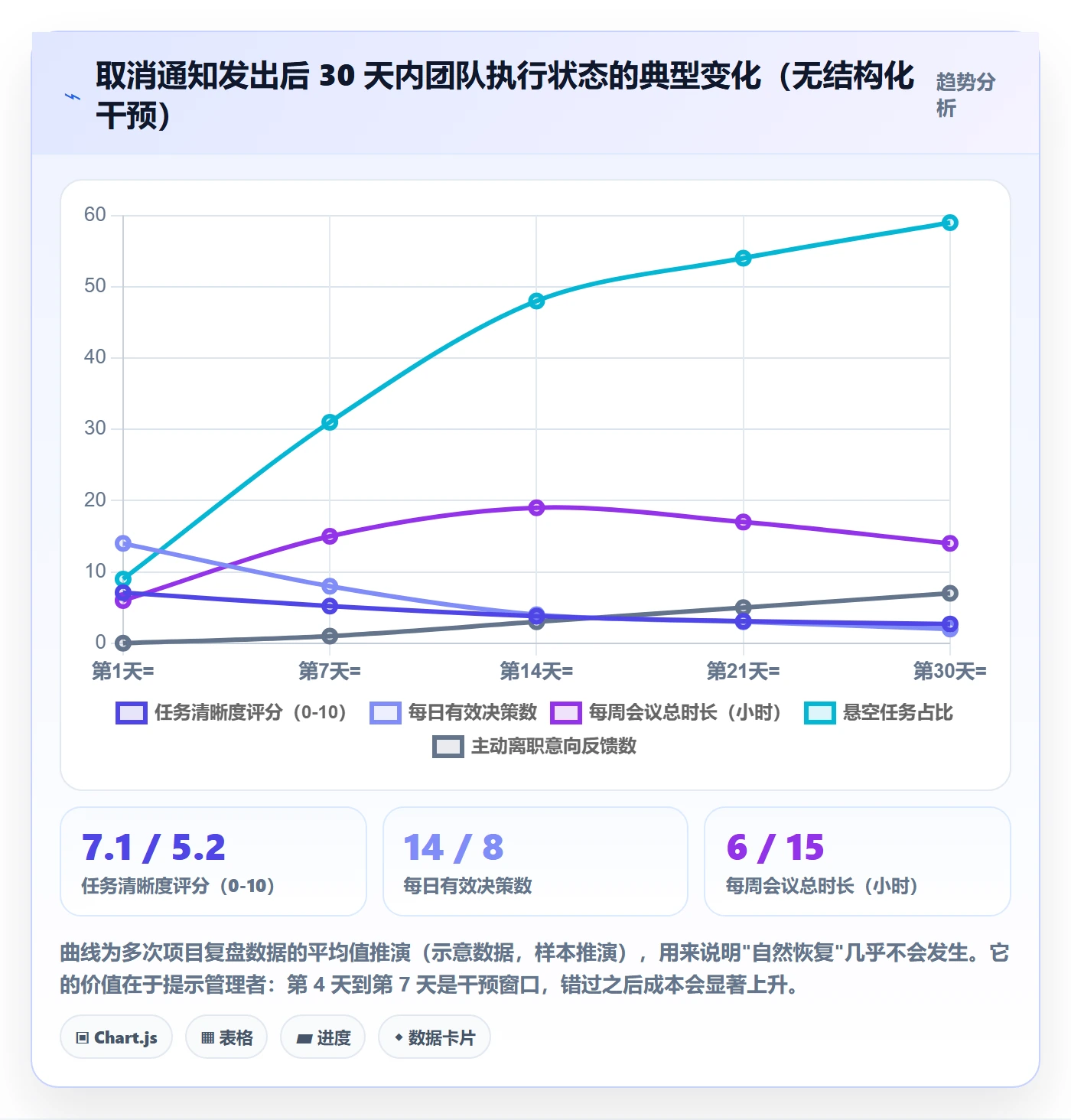 取消落地方案:项目成员开展任务执行的效率提升案例解析