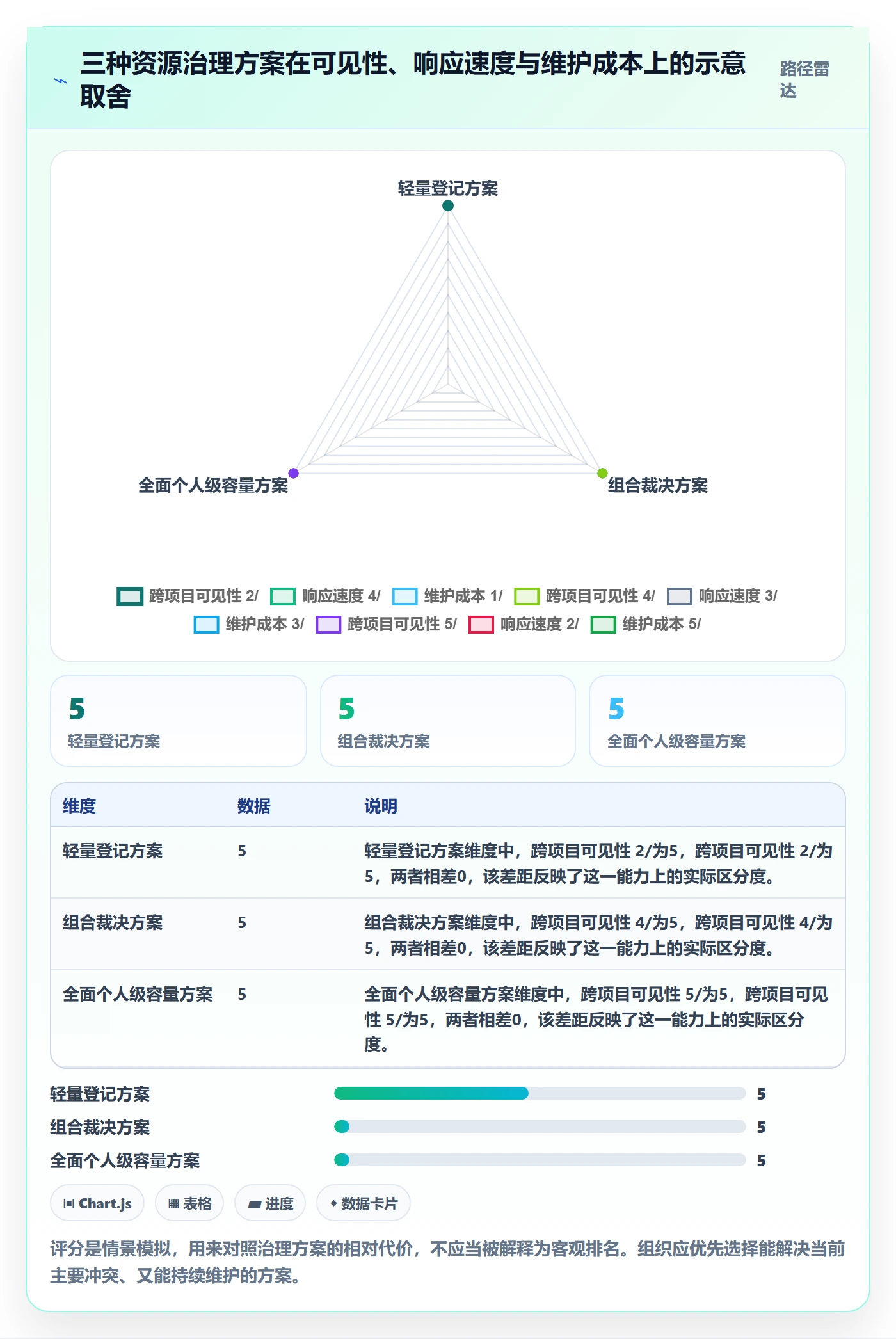 团队落地方案:PMO开展资源管理的制度设计案例解析