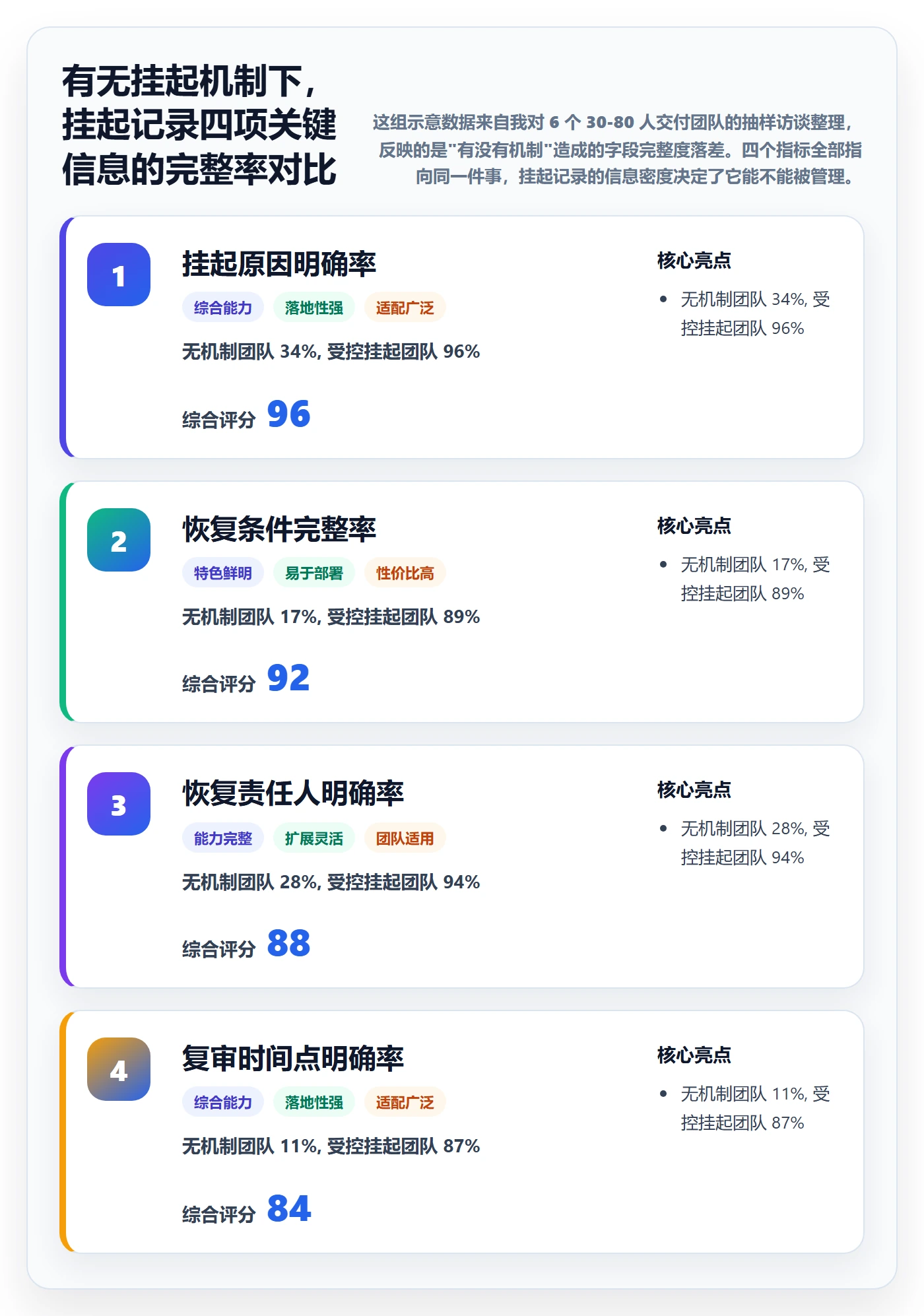 挂起管理方法大全：项目成员任务执行风险控制落地清单