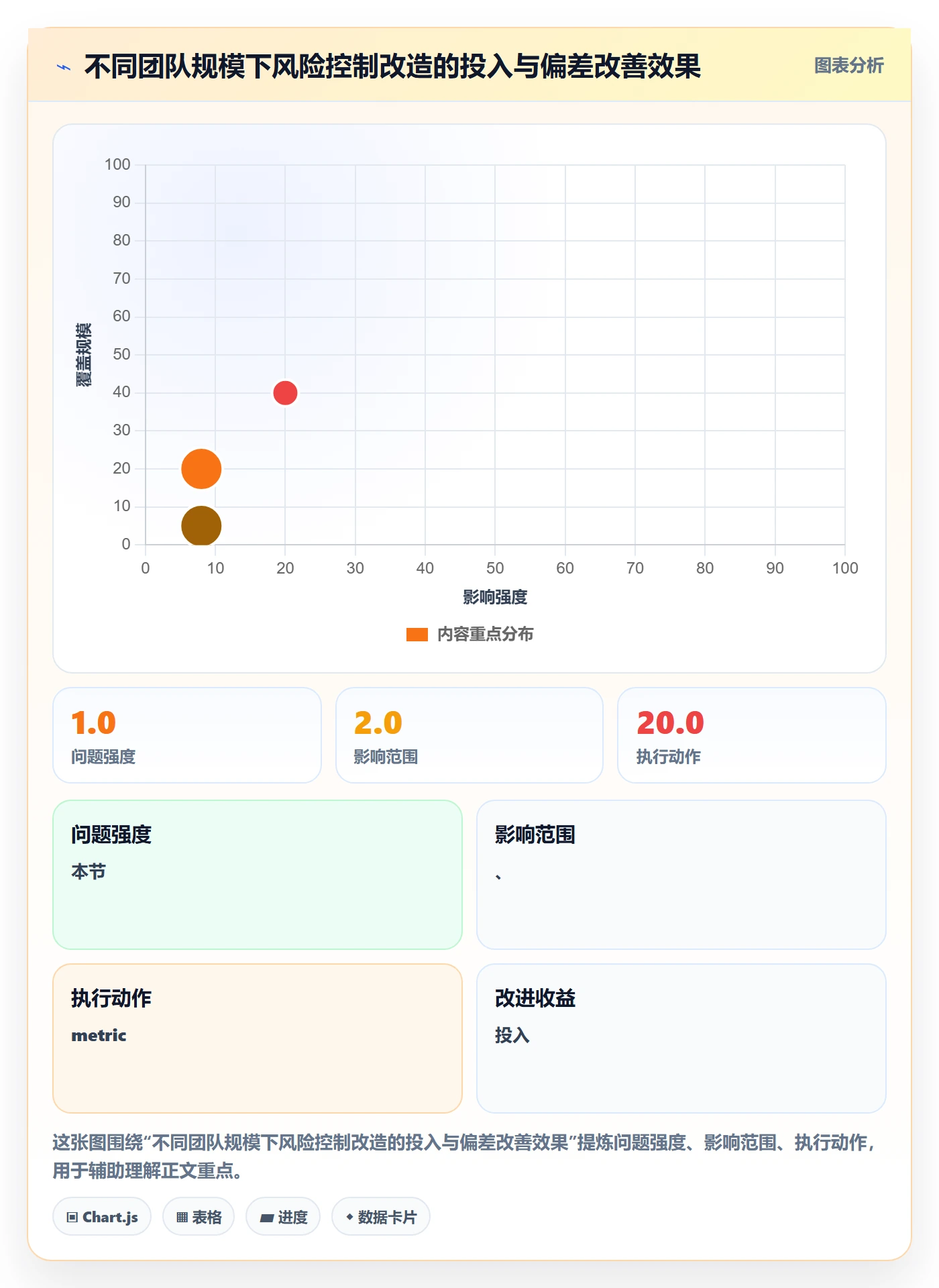 预计工期最佳实践:项目负责人任务属性风险控制,常见问题