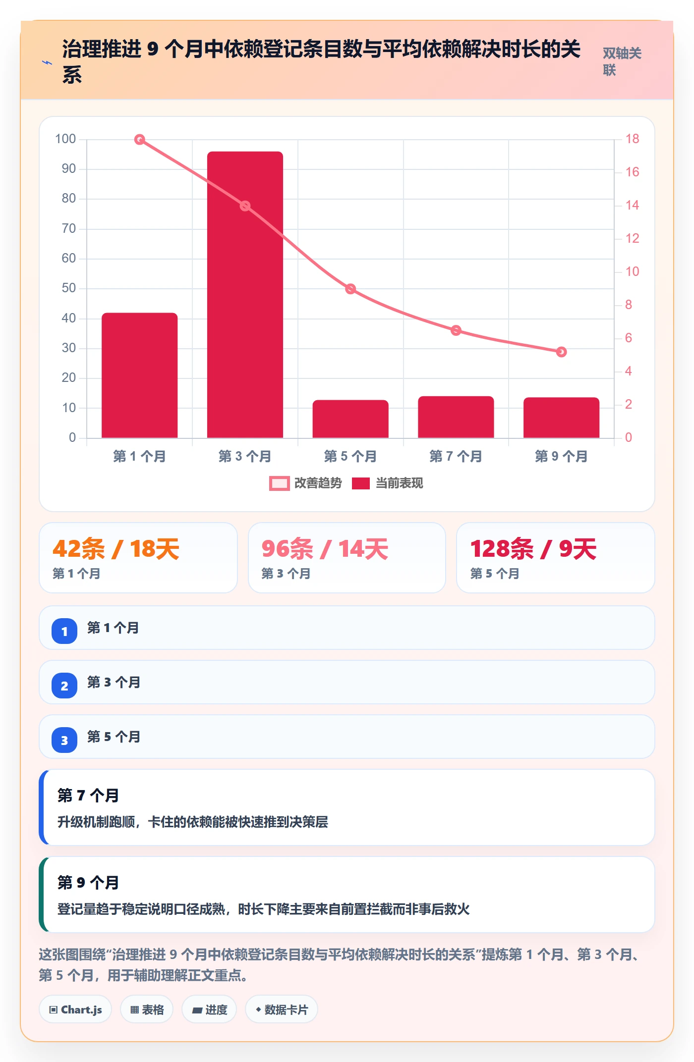 任务依赖依赖冲突教程:PMO落地方案,避坑指南
