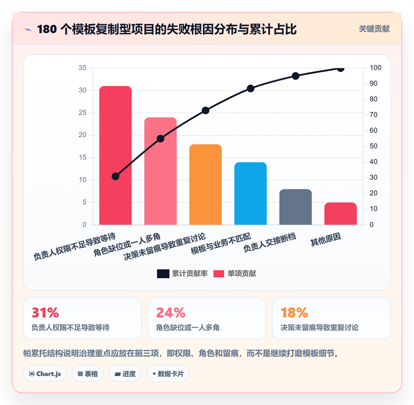 项目模板复制项目教程:项目负责人制度设计,避坑指南