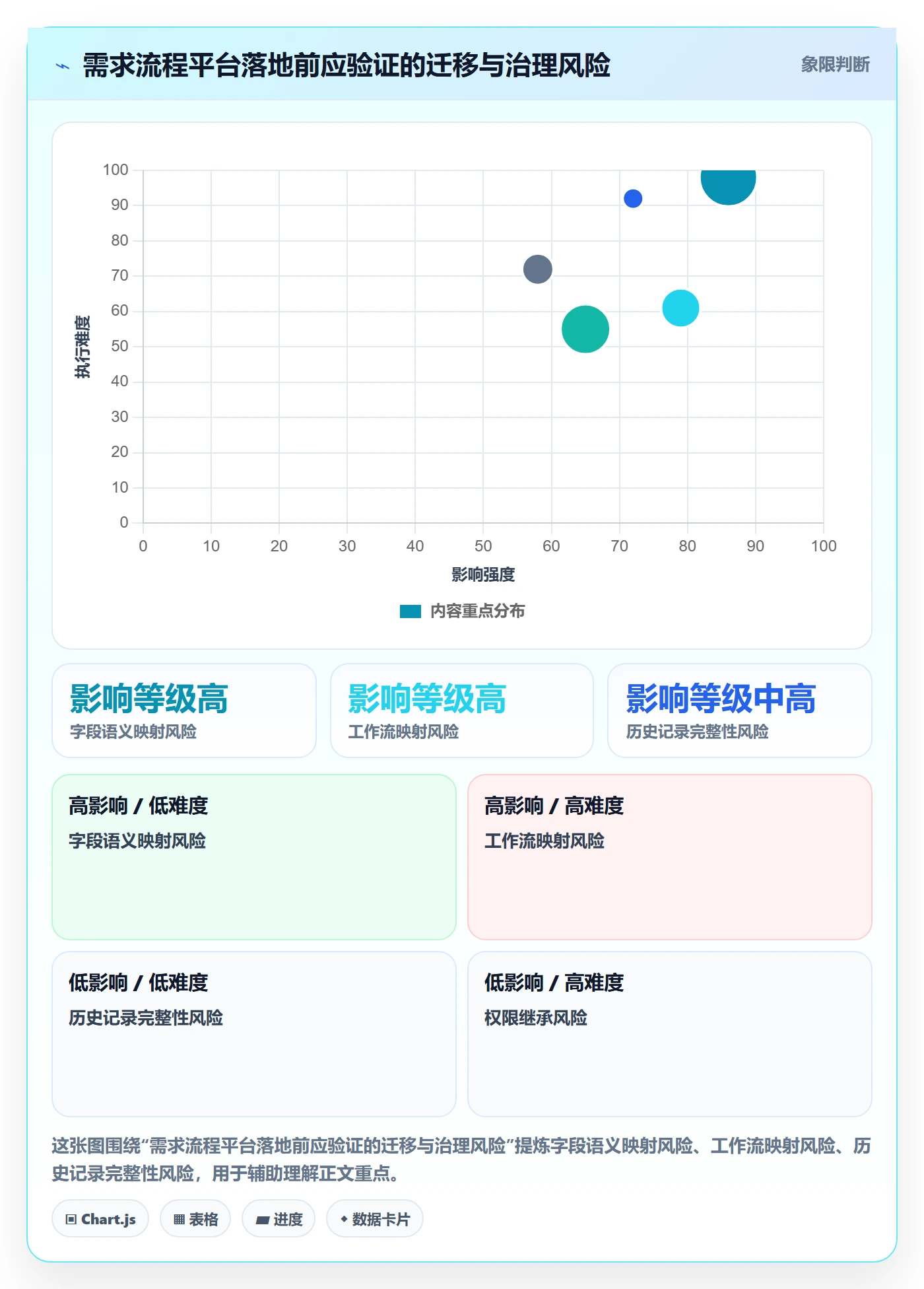 需求状态落地方案:管理层开展需求管理的流程优化案例解析