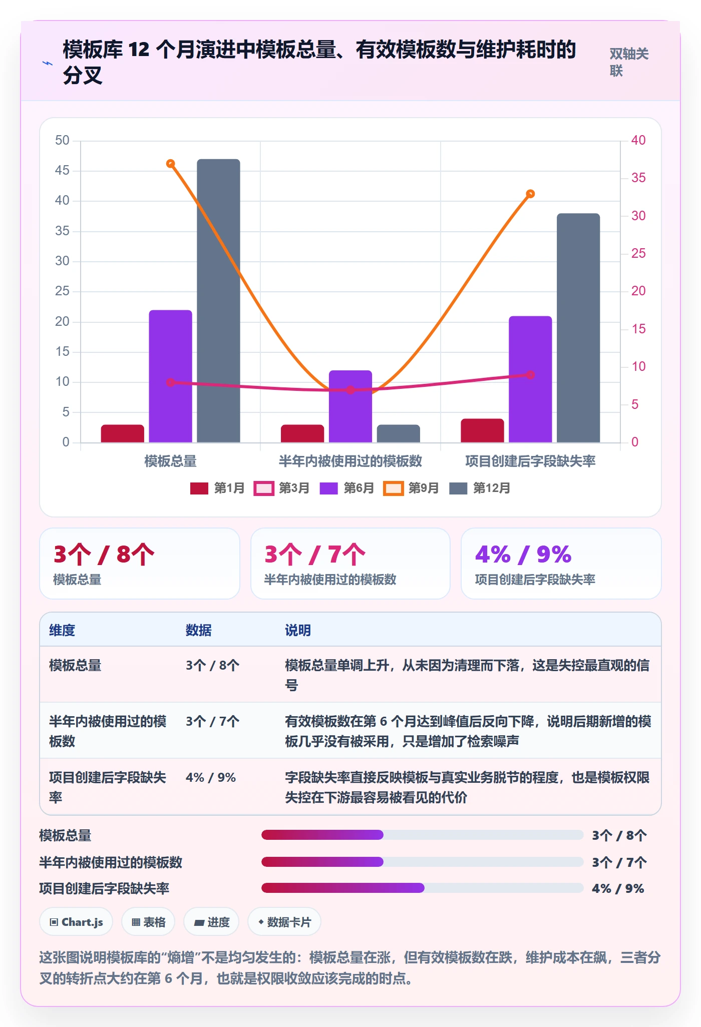 模板权限怎么做?产品经理协同管理:项目模板从0到1