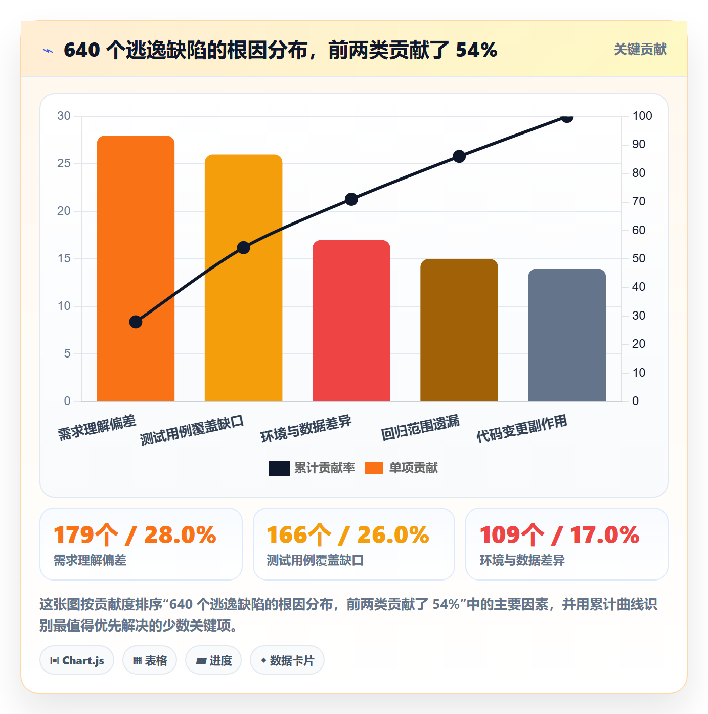 Bug最佳实践:项目成员Bug / 缺陷协同管理,常见问题