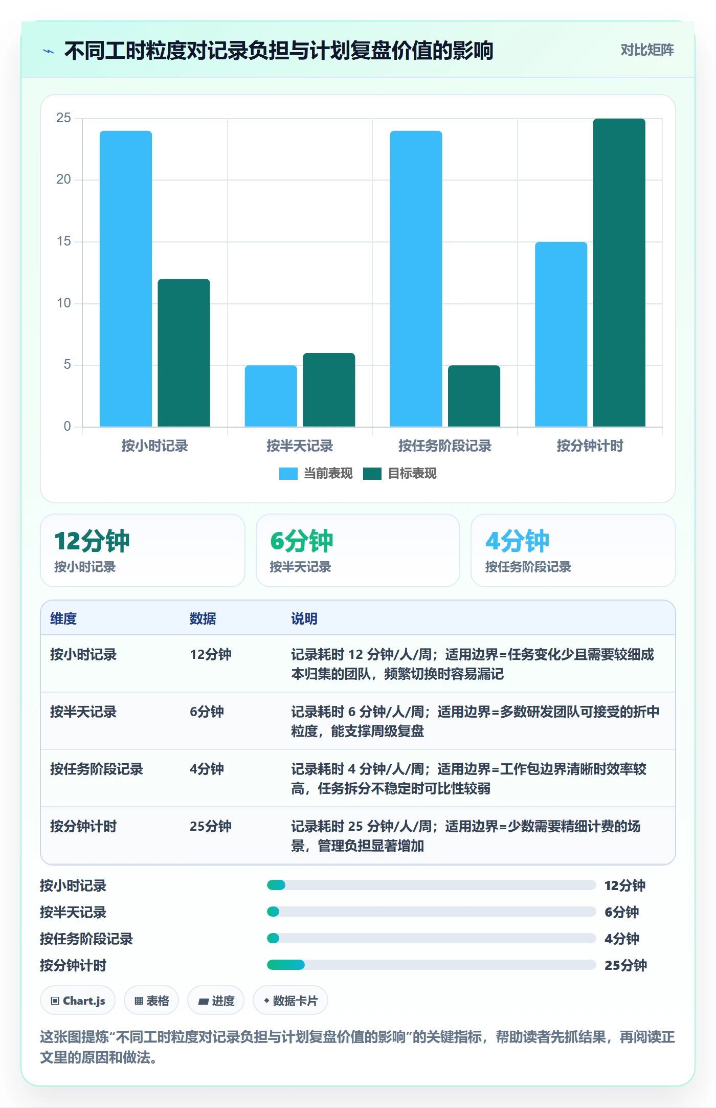工时流程与规范：研发团队工时管理制度设计关键指标
