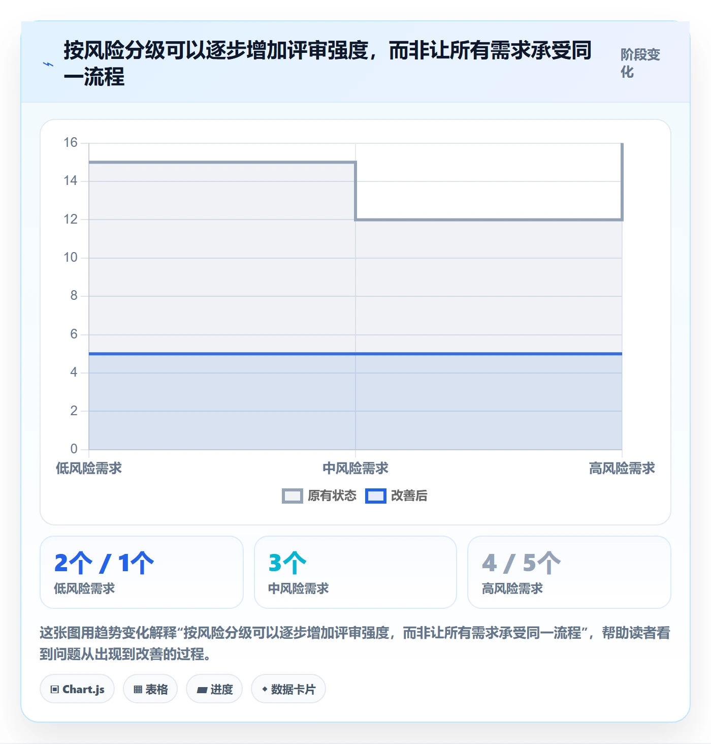 需求管理需求教程:项目负责人流程优化,避坑指南