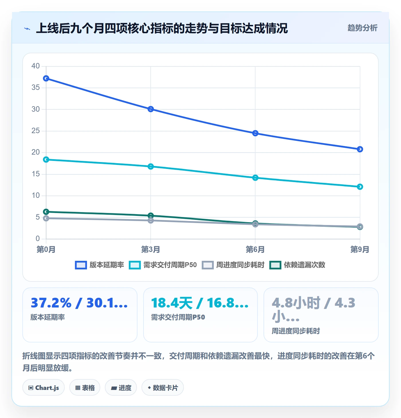 项目价值落地方案:项目经理开展项目立项的数据分析案例解析
