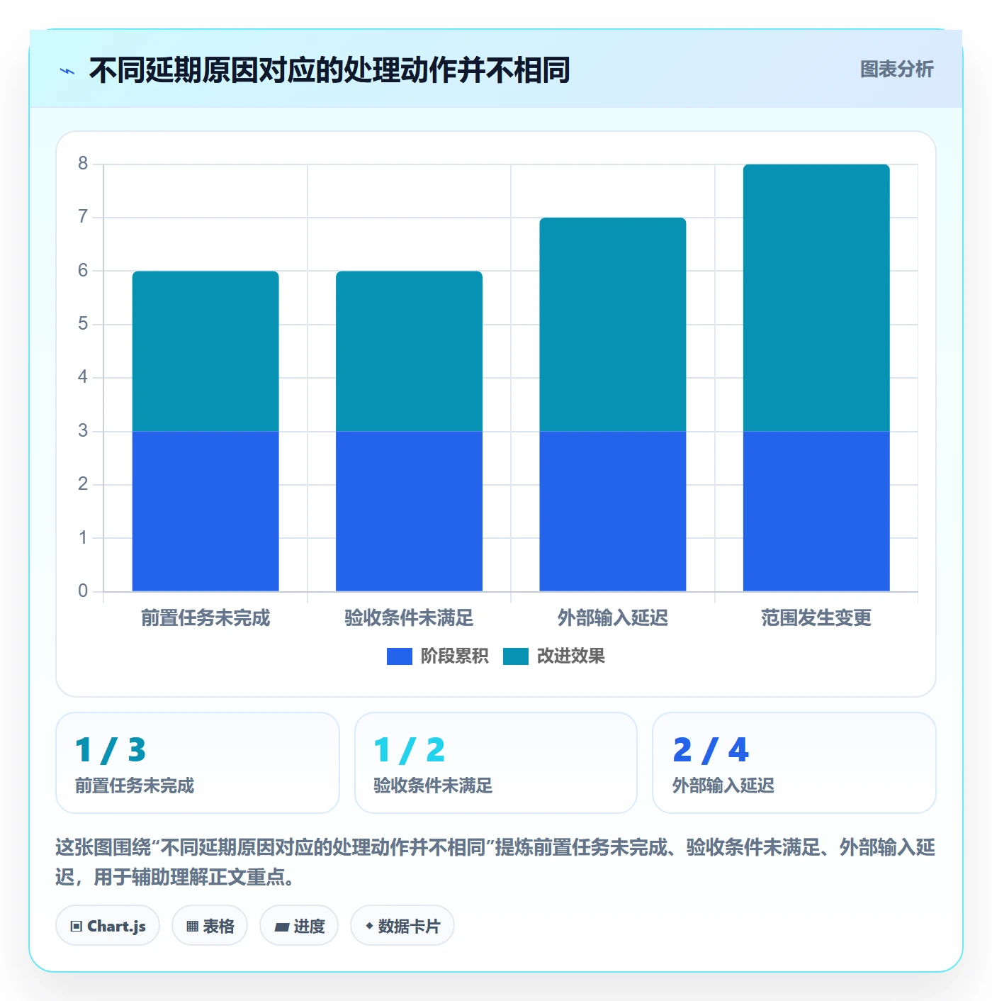 甘特图里程碑全流程:实施团队最佳实践与一文讲清