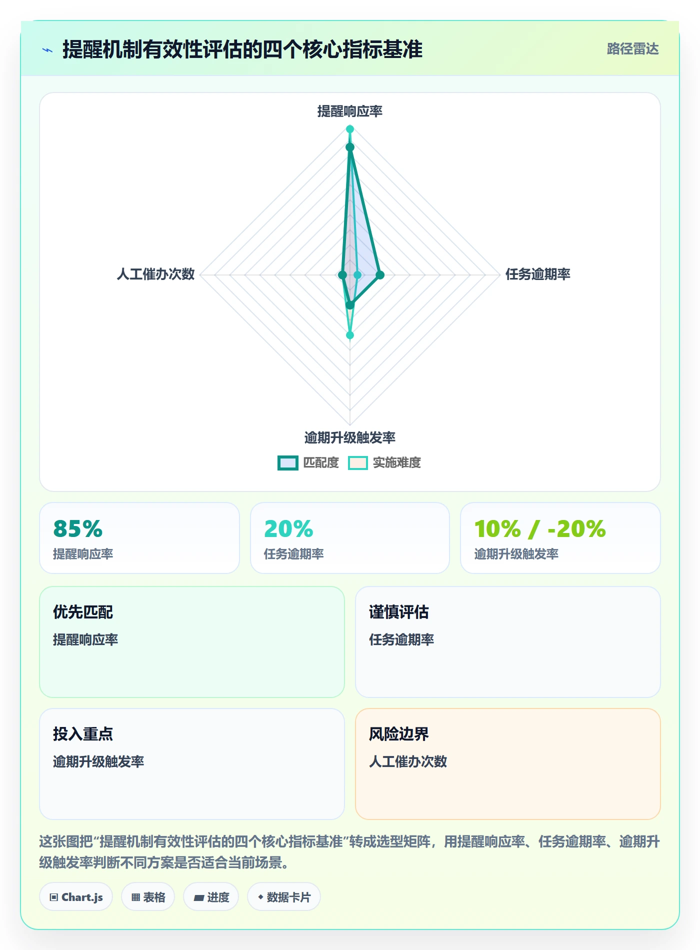自动提醒最佳实践:跨部门团队任务提醒最佳实践,常见问题