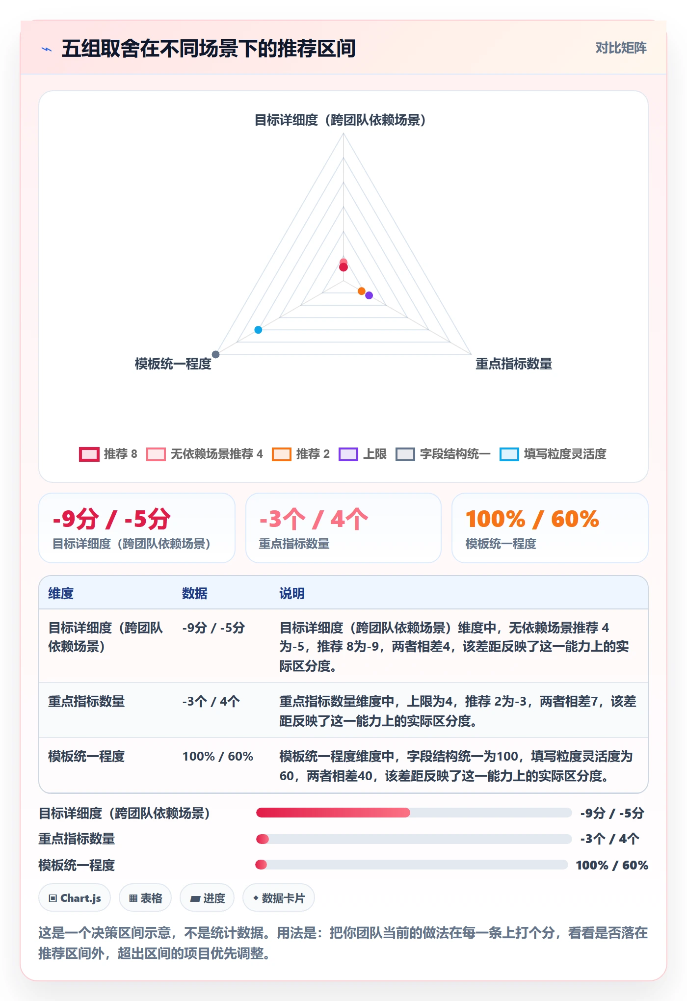 项目目标如何做好阶段目标？研发团队效率提升与操作步骤