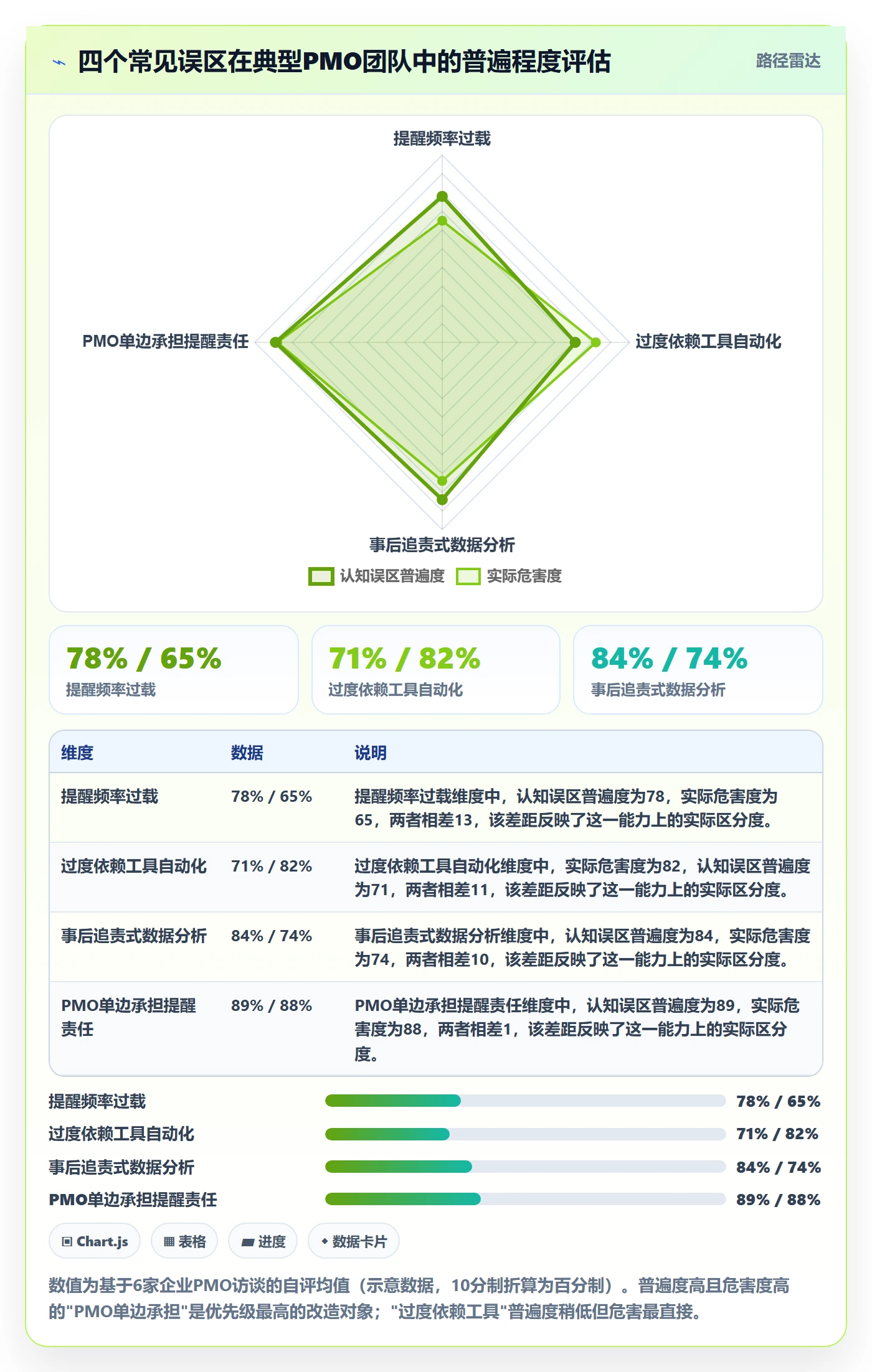 到期提醒管理指南:PMO如何做好任务提醒,数据分析全流程