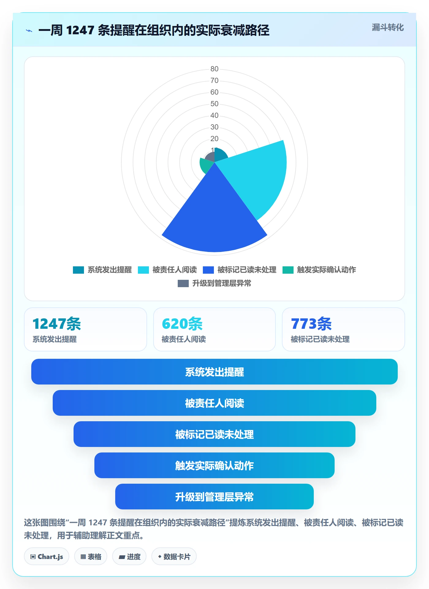 到期提醒最佳实践:管理层任务提醒协同管理,常见问题