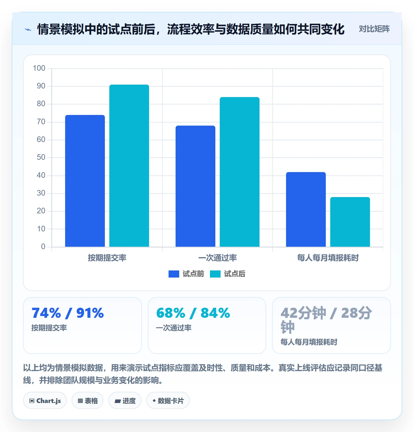 审批管理指南：项目成员如何做好工时表，制度设计全流程