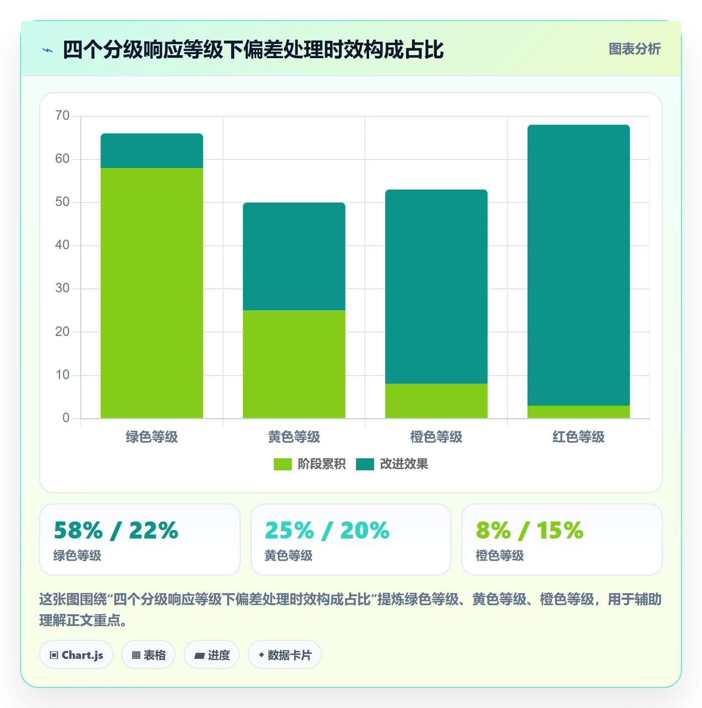 进度偏差管理方法大全：PMO进度管理实操方法落地清单