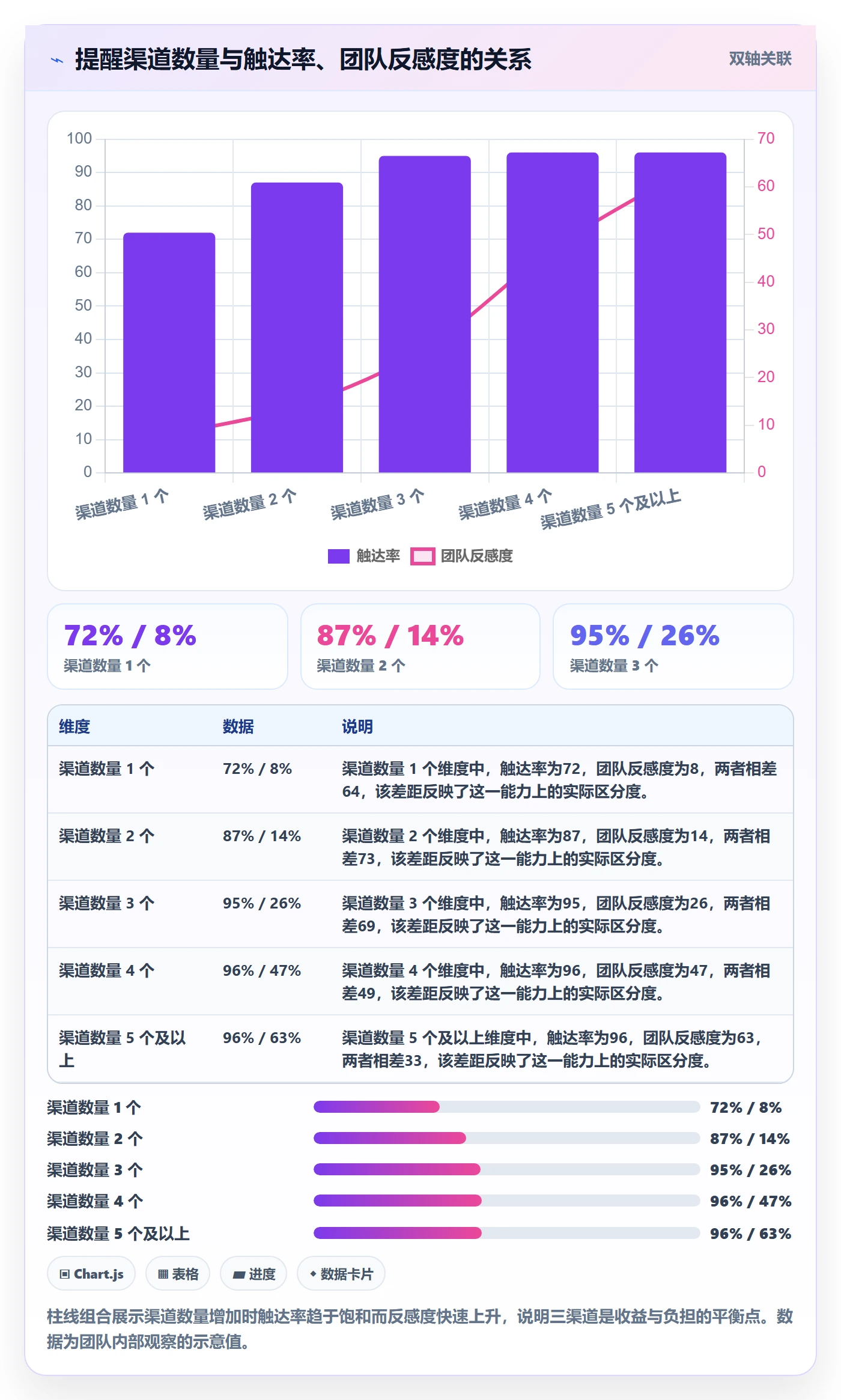 消息通知实操方法:项目负责人提升任务提醒效率的流程优化方法与模板