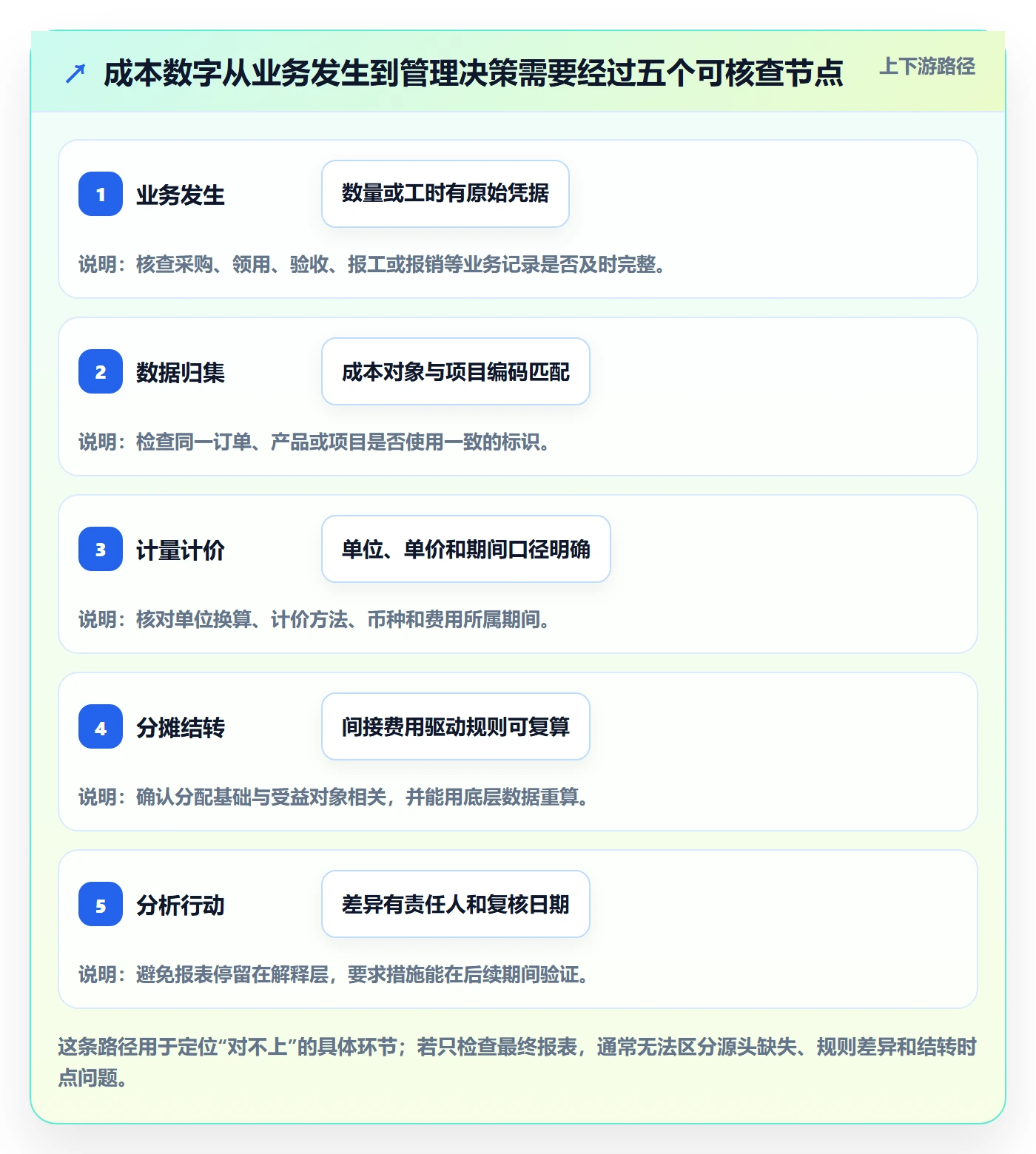 实际成本怎么做?企业管理者入门指南:成本管理从0到1