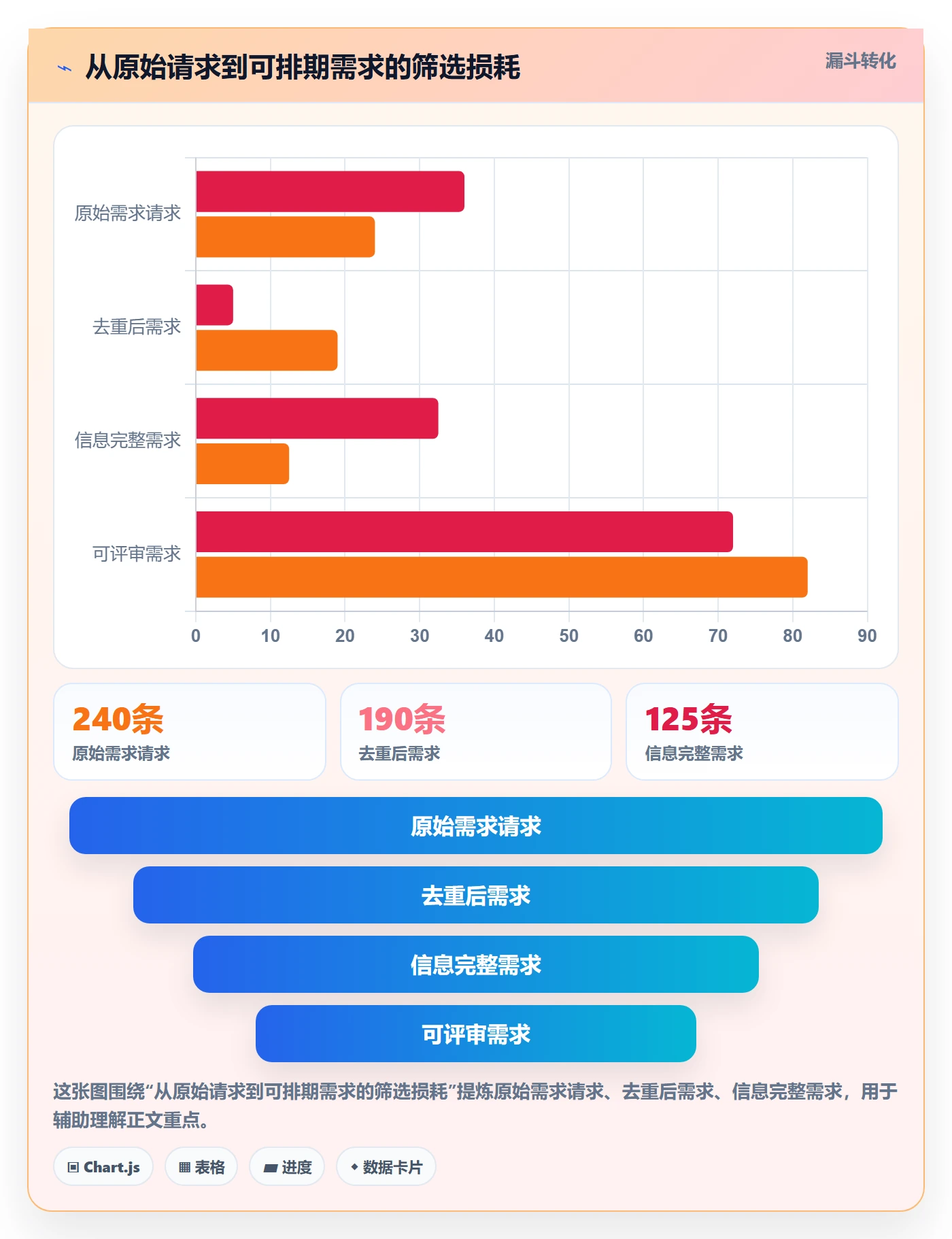 需求优先级管理方法大全：项目成员需求管理入门指南落地清单