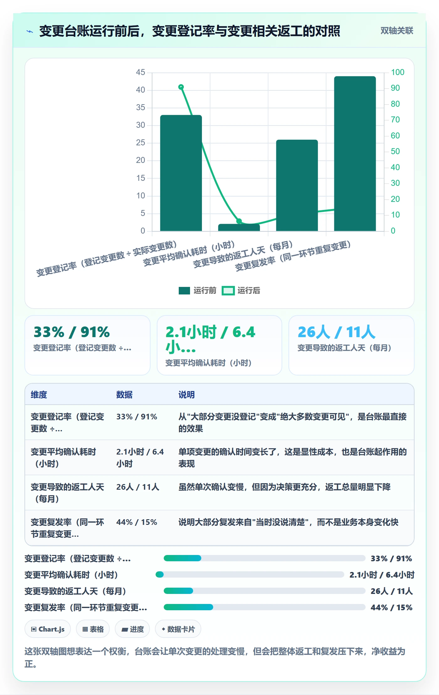 阶段计划落地方案:产品经理开展项目规划的制度设计案例解析