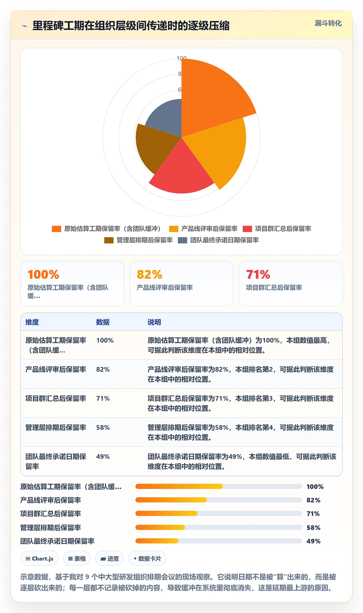 节点日期管理指南:管理层如何做好里程碑,效率提升全流程