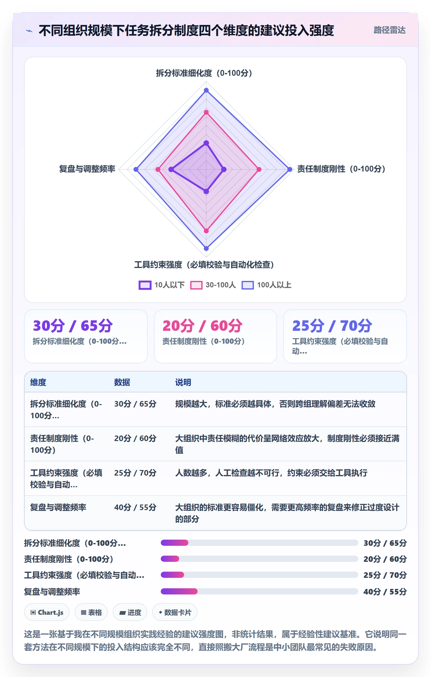 任务管理如何做好任务拆分？项目成员制度设计与操作步骤