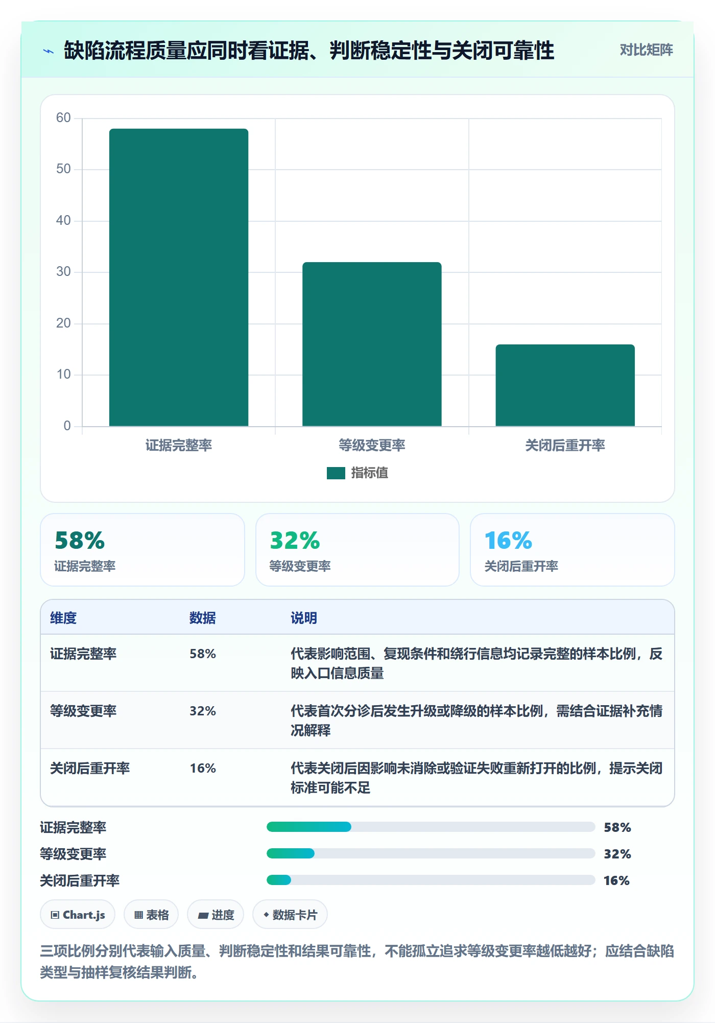 Bug / 缺陷严重程度全流程:PMO最佳实践与一文讲清