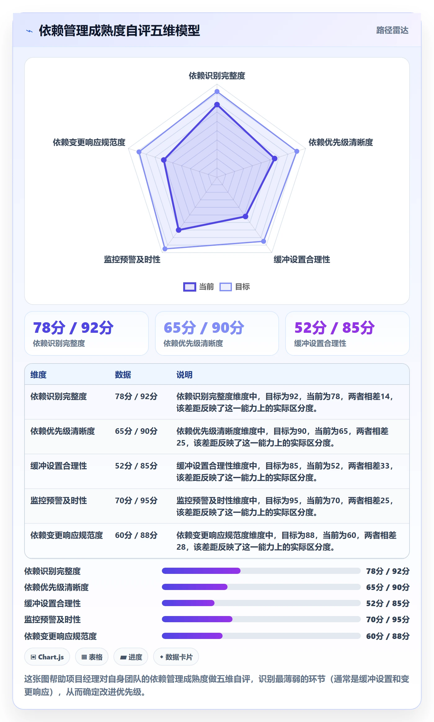 依赖冲突实操方法:项目经理提升任务依赖效率的风险控制方法与模板