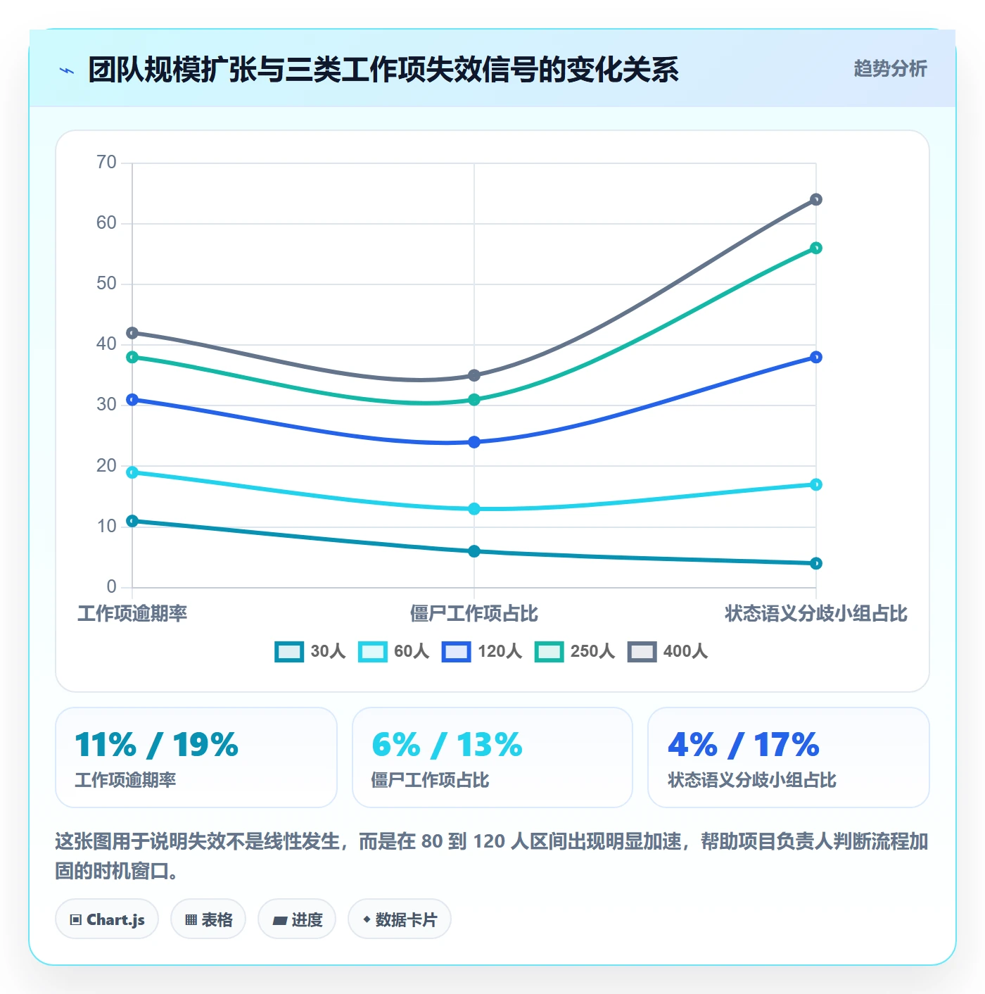 任务管理工作项全流程:项目负责人最佳实践与一文讲清