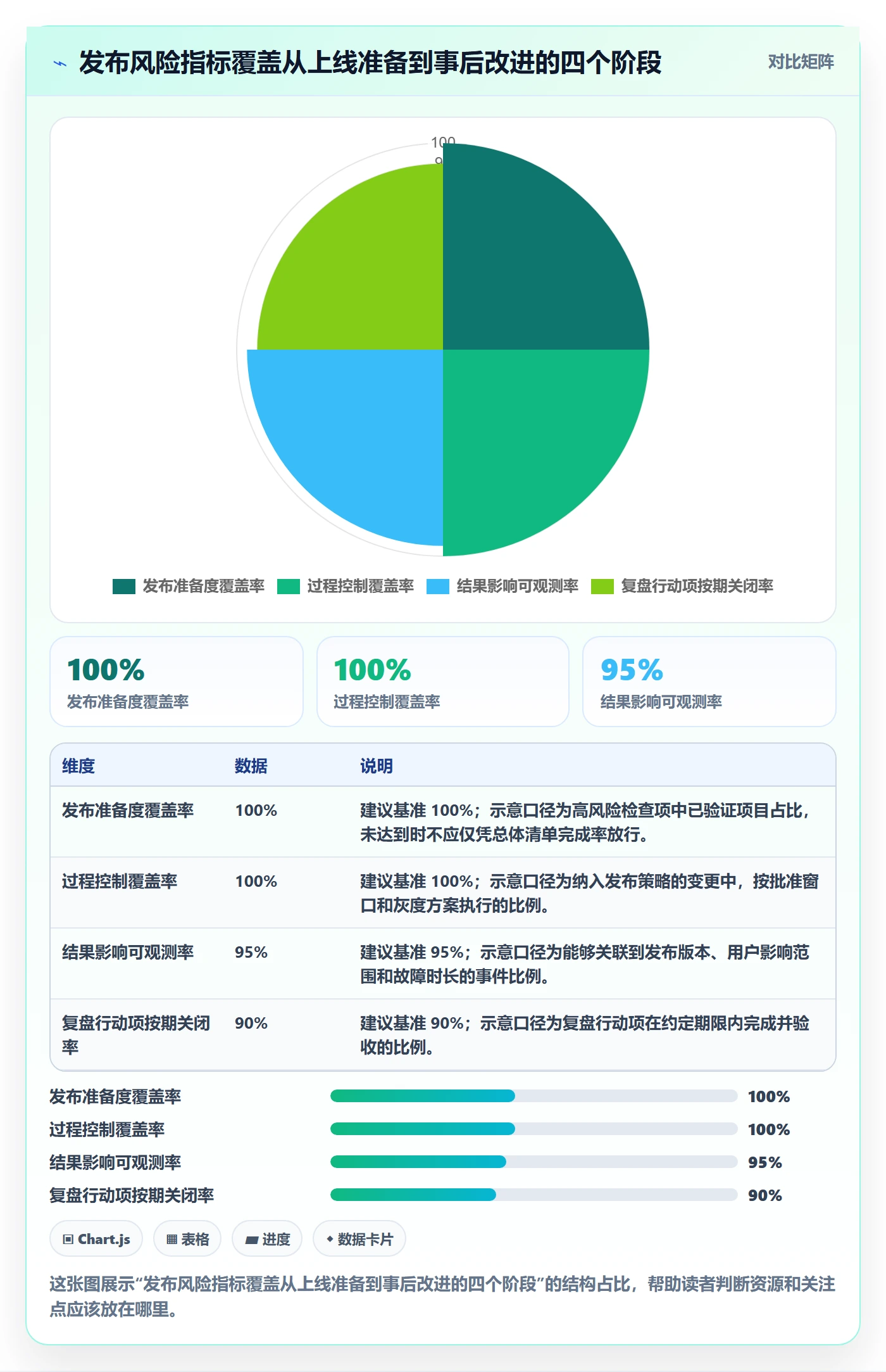 发布流程与规范：产品经理发布管理风险控制关键指标