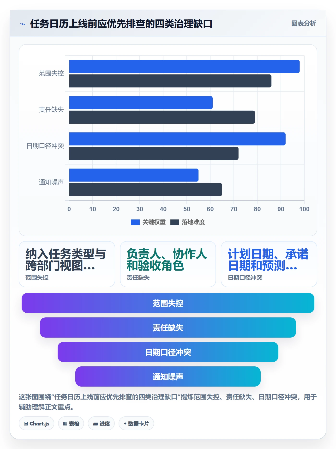 任务日历落地方案:跨部门团队开展日历视图的最佳实践案例解析