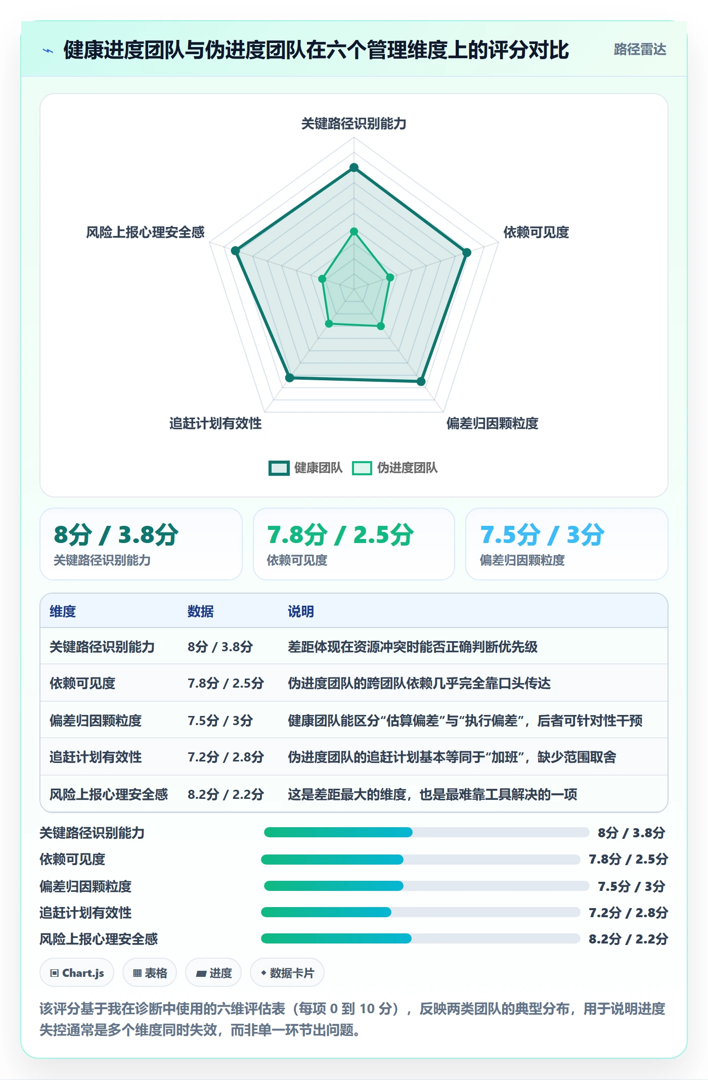 实际进度管理方法大全:管理层进度管理协同管理落地清单