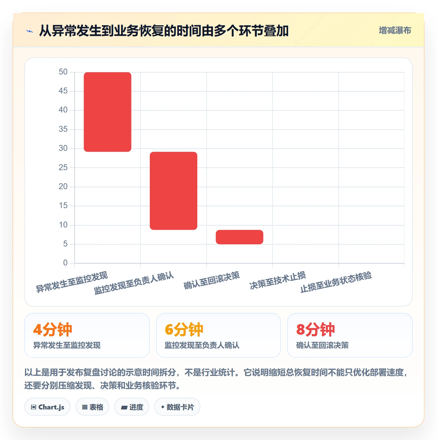 回滚最佳实践：产品经理发布管理最佳实践，常见问题