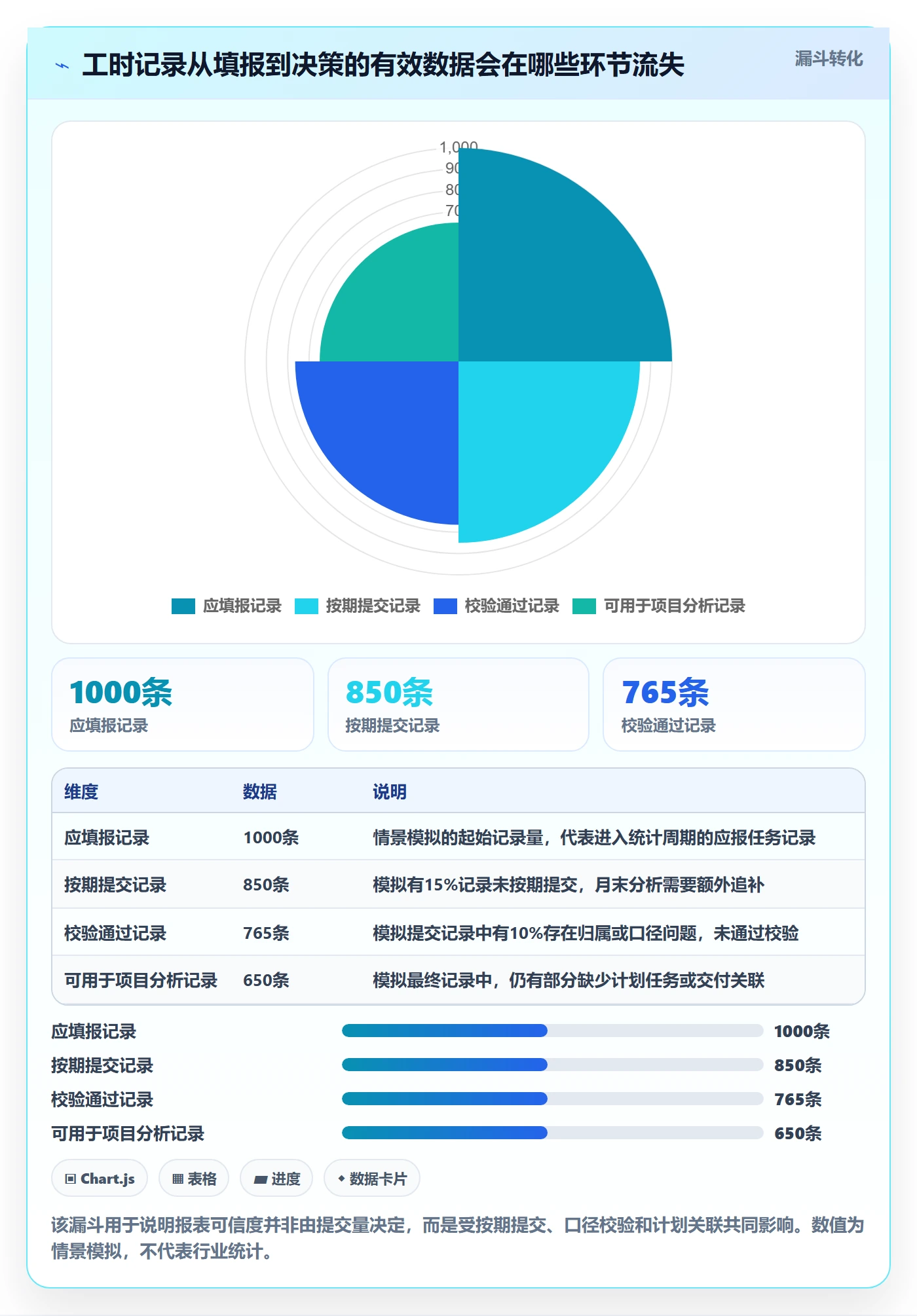 工时统计怎么做？PMO数据分析：工时管理从0到1