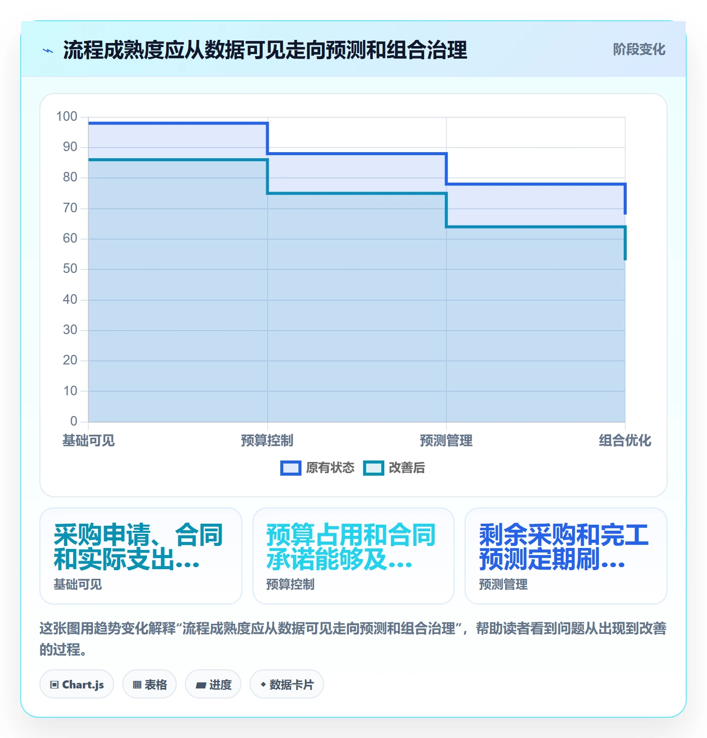 采购成本管理方法大全:PMO成本管理流程优化落地清单