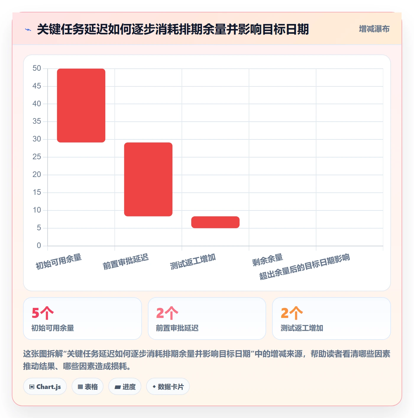 依赖关系管理指南:企业管理者如何做好甘特图,实操方法全流程