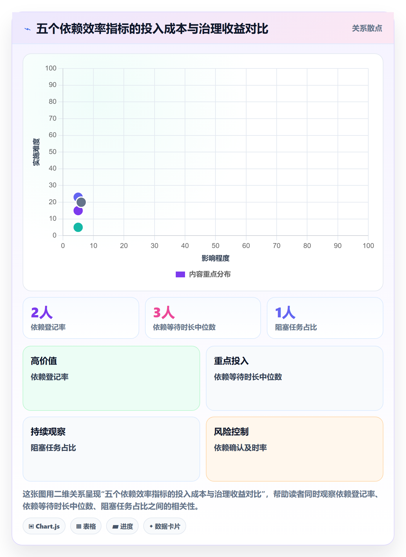 前置任务流程与规范：跨部门团队任务依赖效率提升关键指标