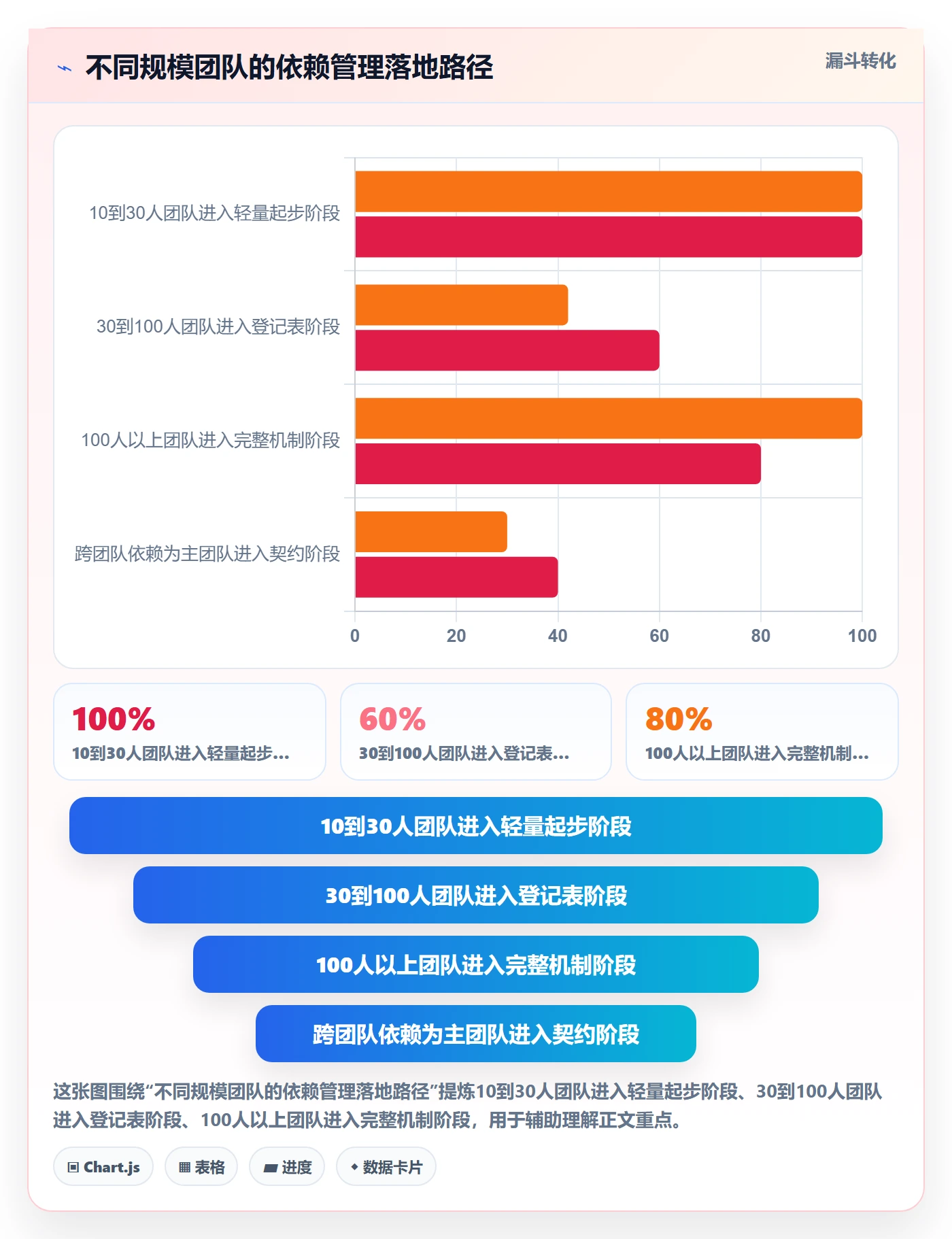 依赖关系怎么做？研发团队落地方案：任务依赖从0到1