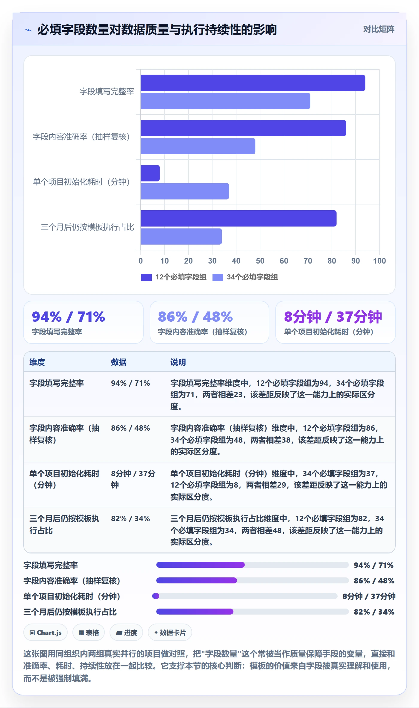 模板流程落地方案:管理层开展项目模板的最佳实践案例解析