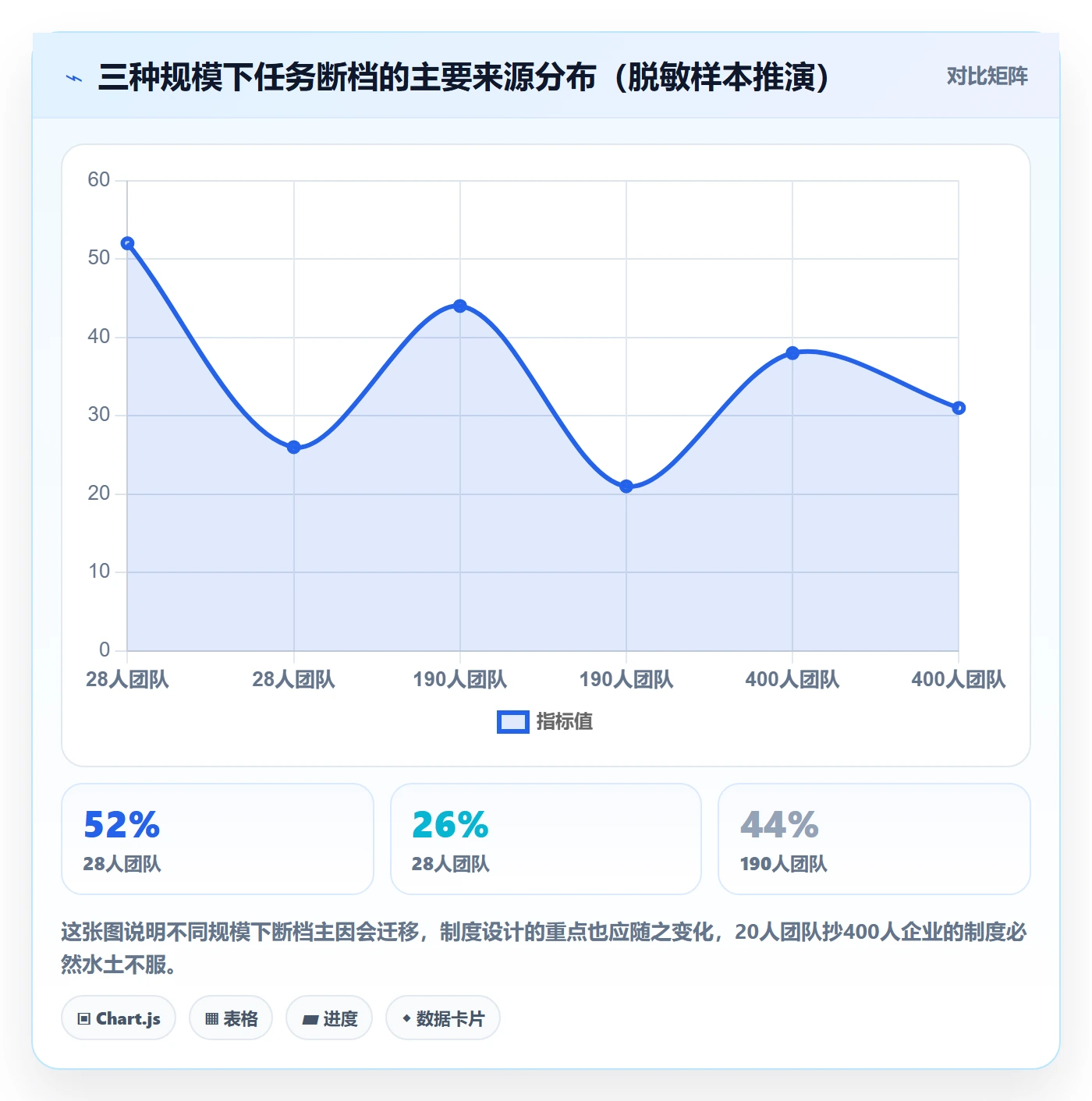 开始怎么做?管理层制度设计:任务执行从0到1