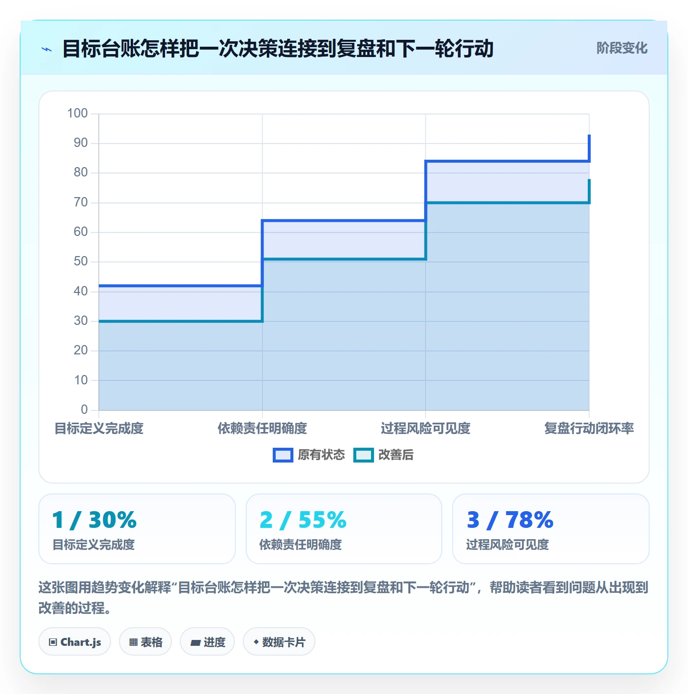 迭代目标管理方法大全：管理层迭代管理协同管理落地清单