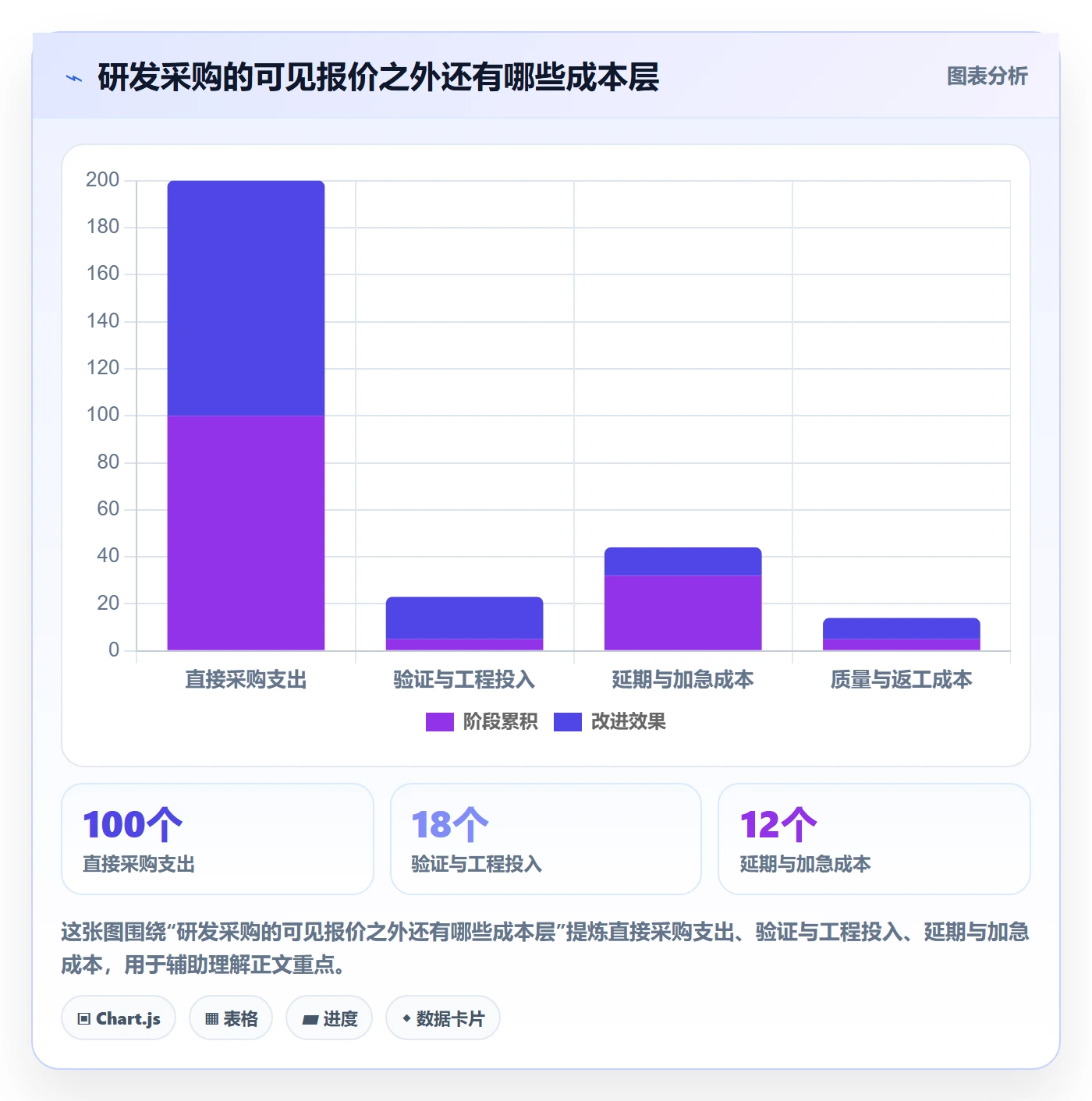 采购成本实操方法：研发团队提升成本管理效率的风险控制方法与模板