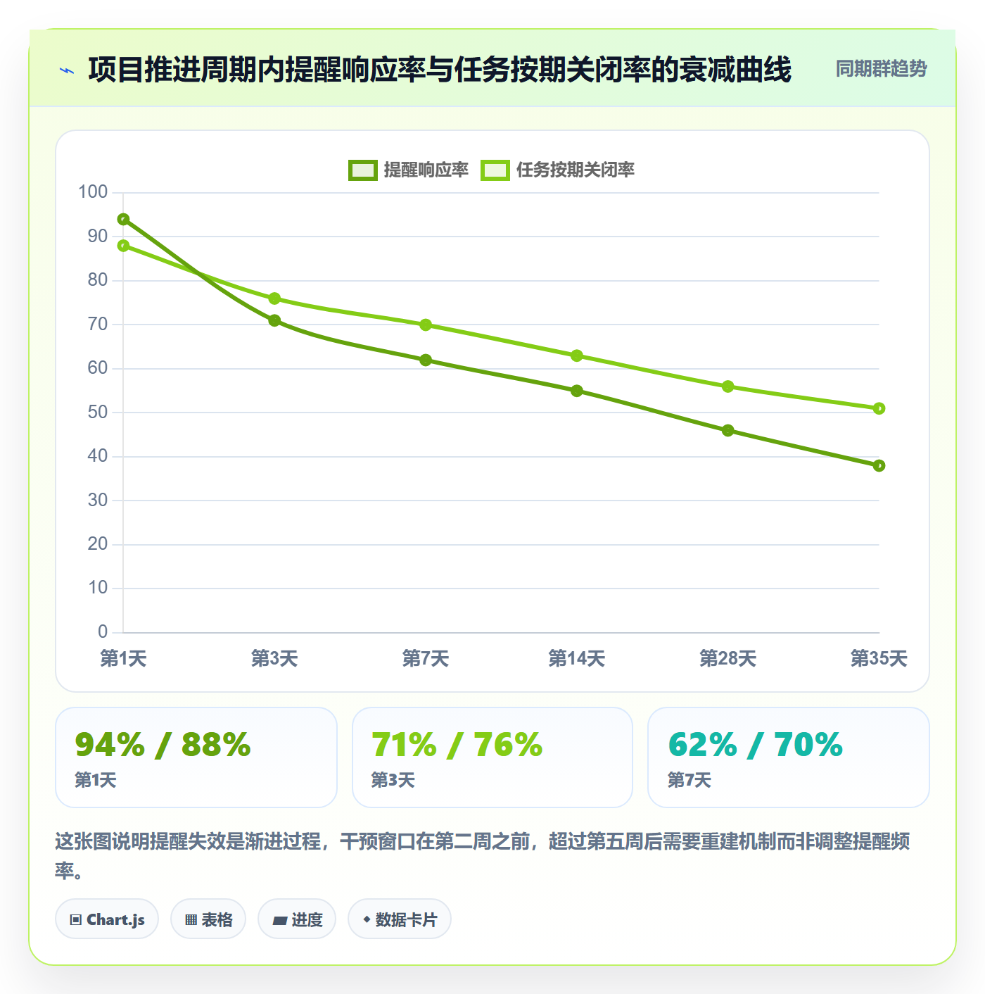 督办实操方法:项目成员提升任务提醒效率的风险控制方法与模板
