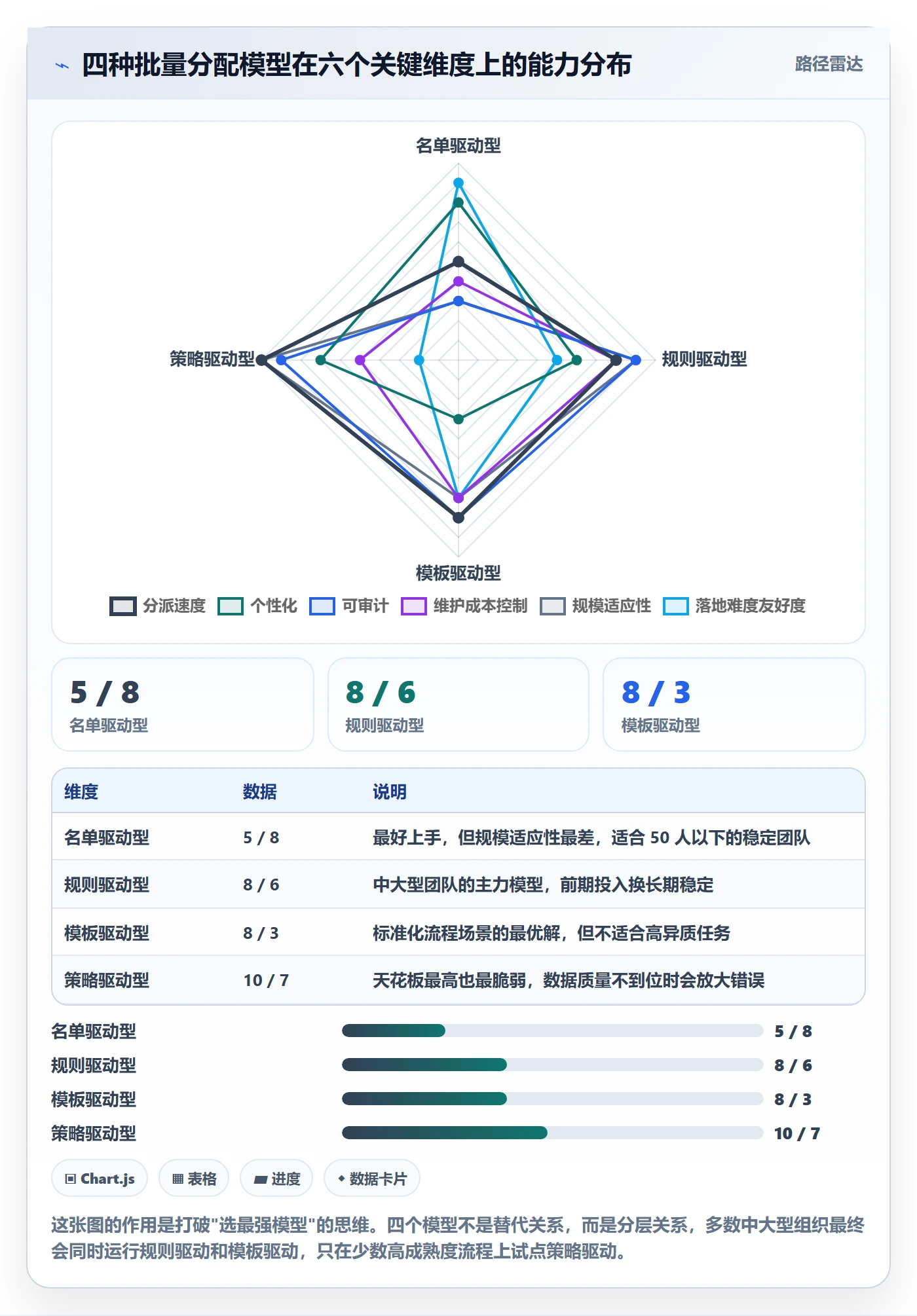 批量分配管理方法大全:企业管理者任务分派实操方法落地清单