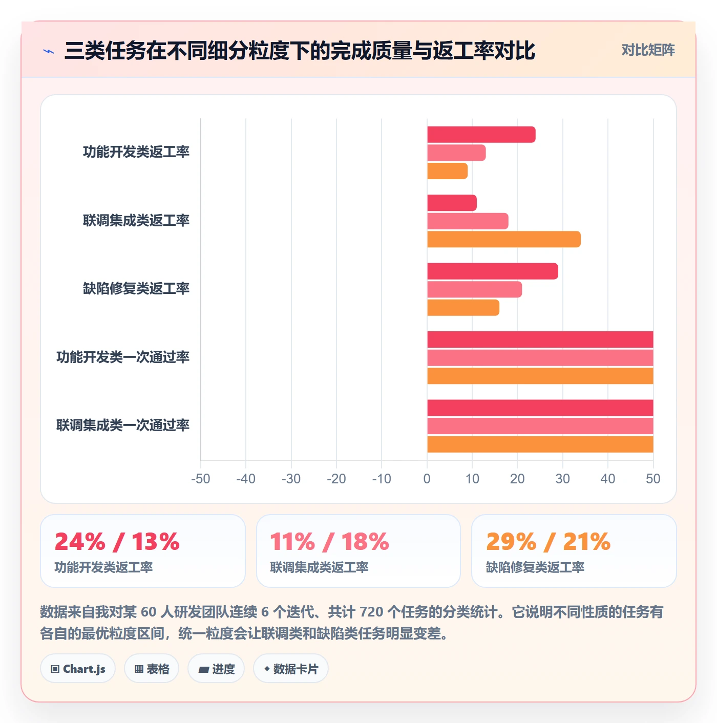 任务管理任务拆分全流程:研发团队协同管理与一文讲清