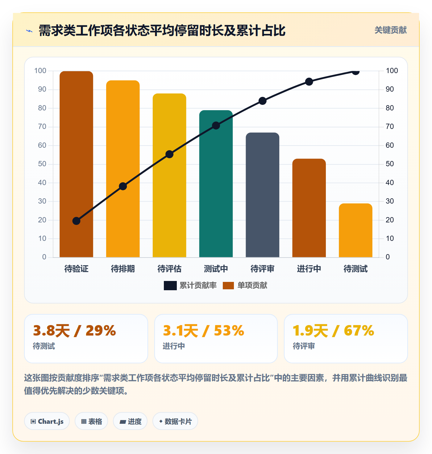 状态怎么做?项目负责人落地方案:任务属性从0到1
